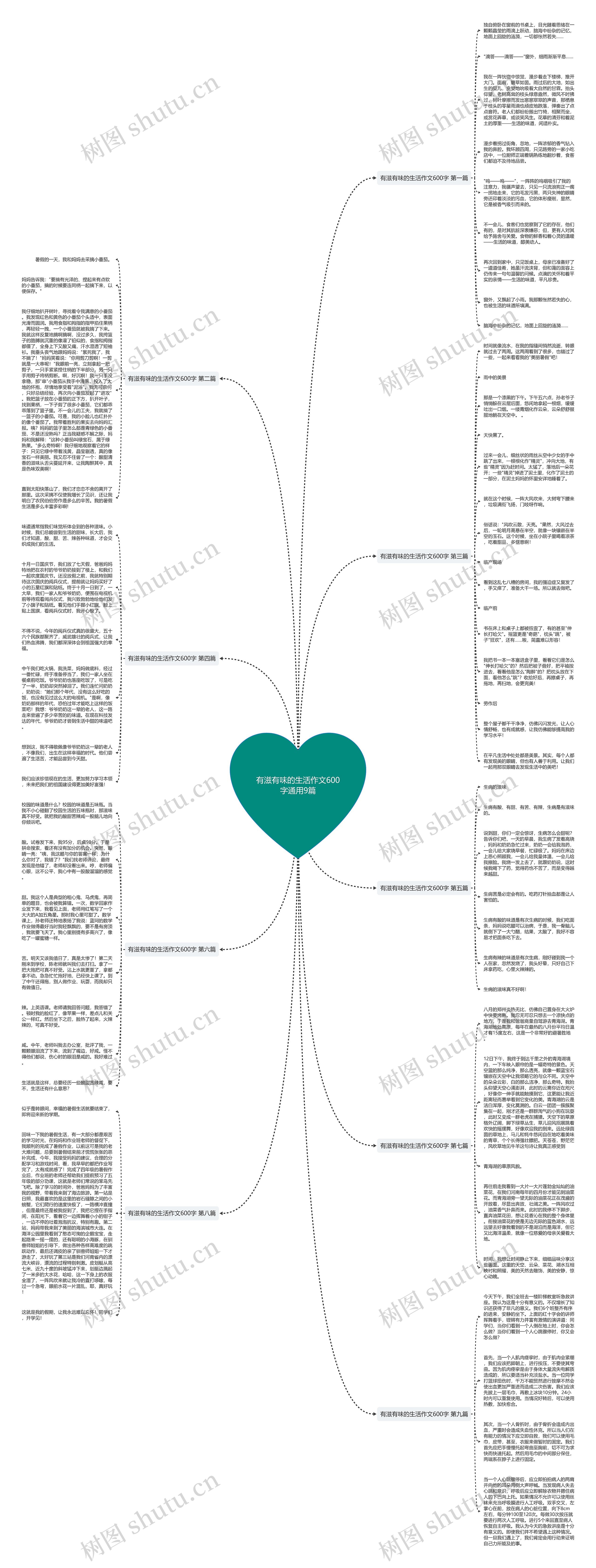 有滋有味的生活作文600字通用9篇思维导图