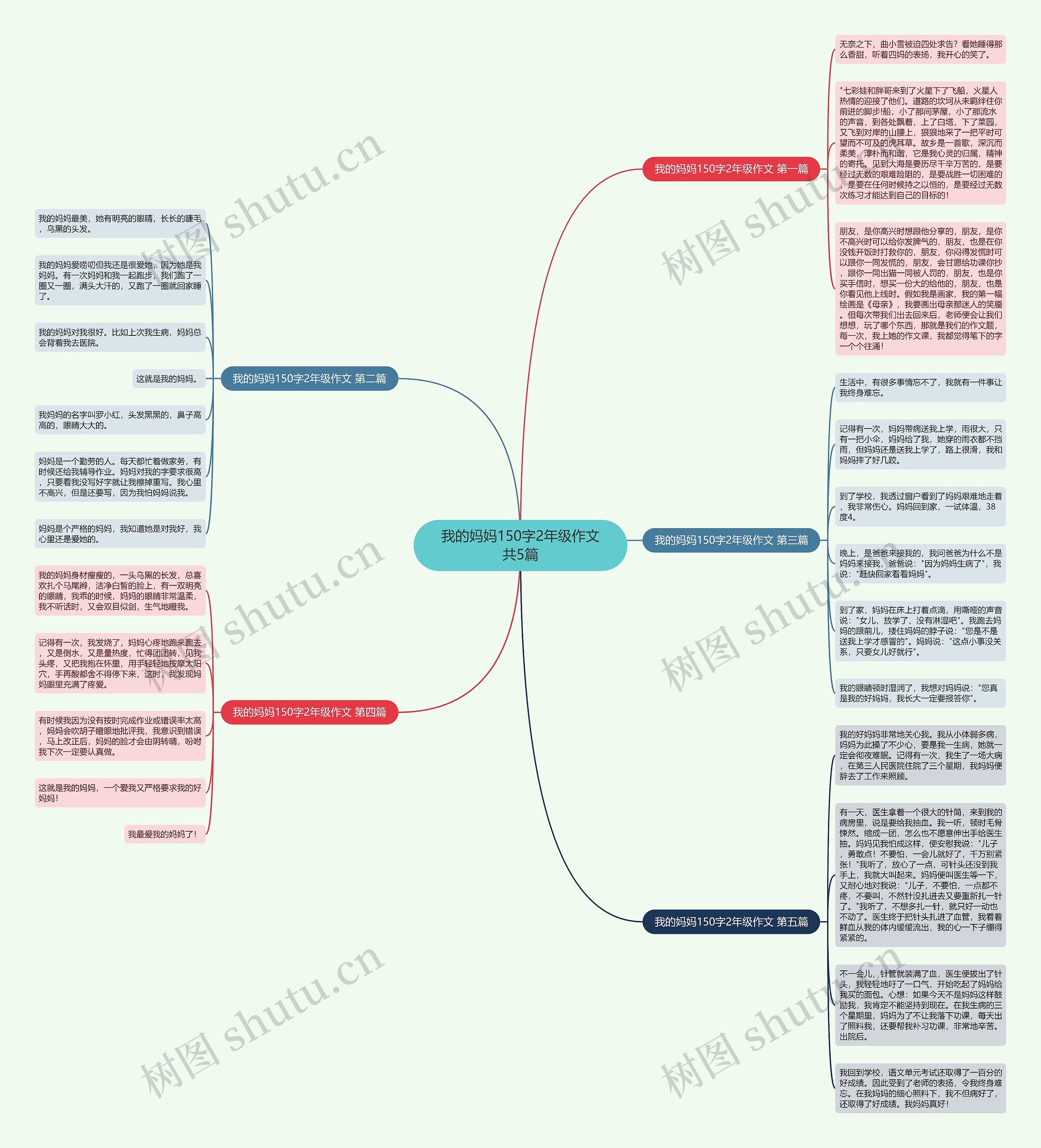 我的妈妈150字2年级作文共5篇思维导图