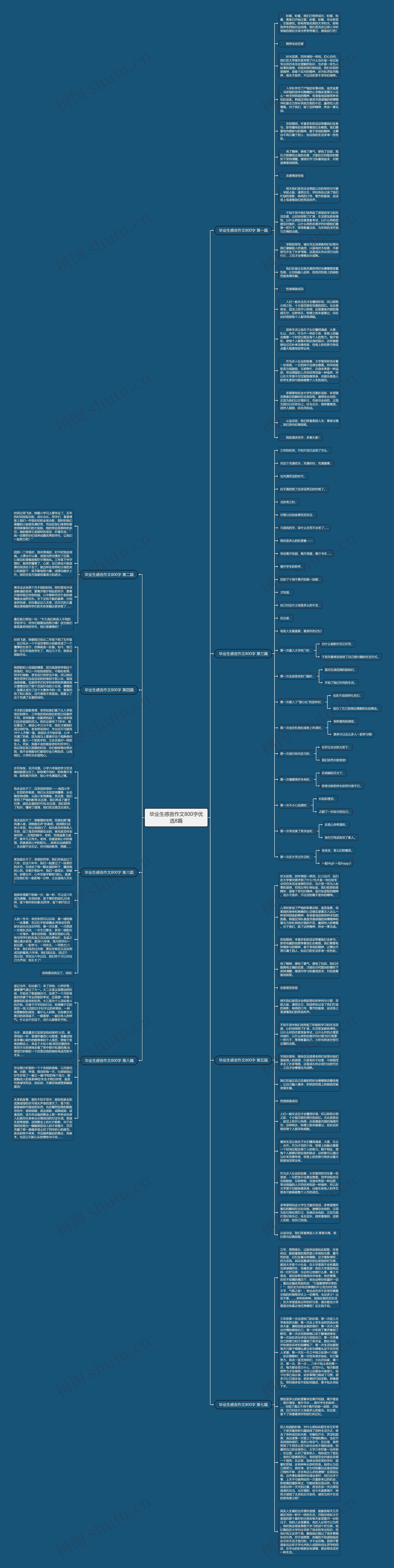 毕业生感言作文800字优选8篇思维导图