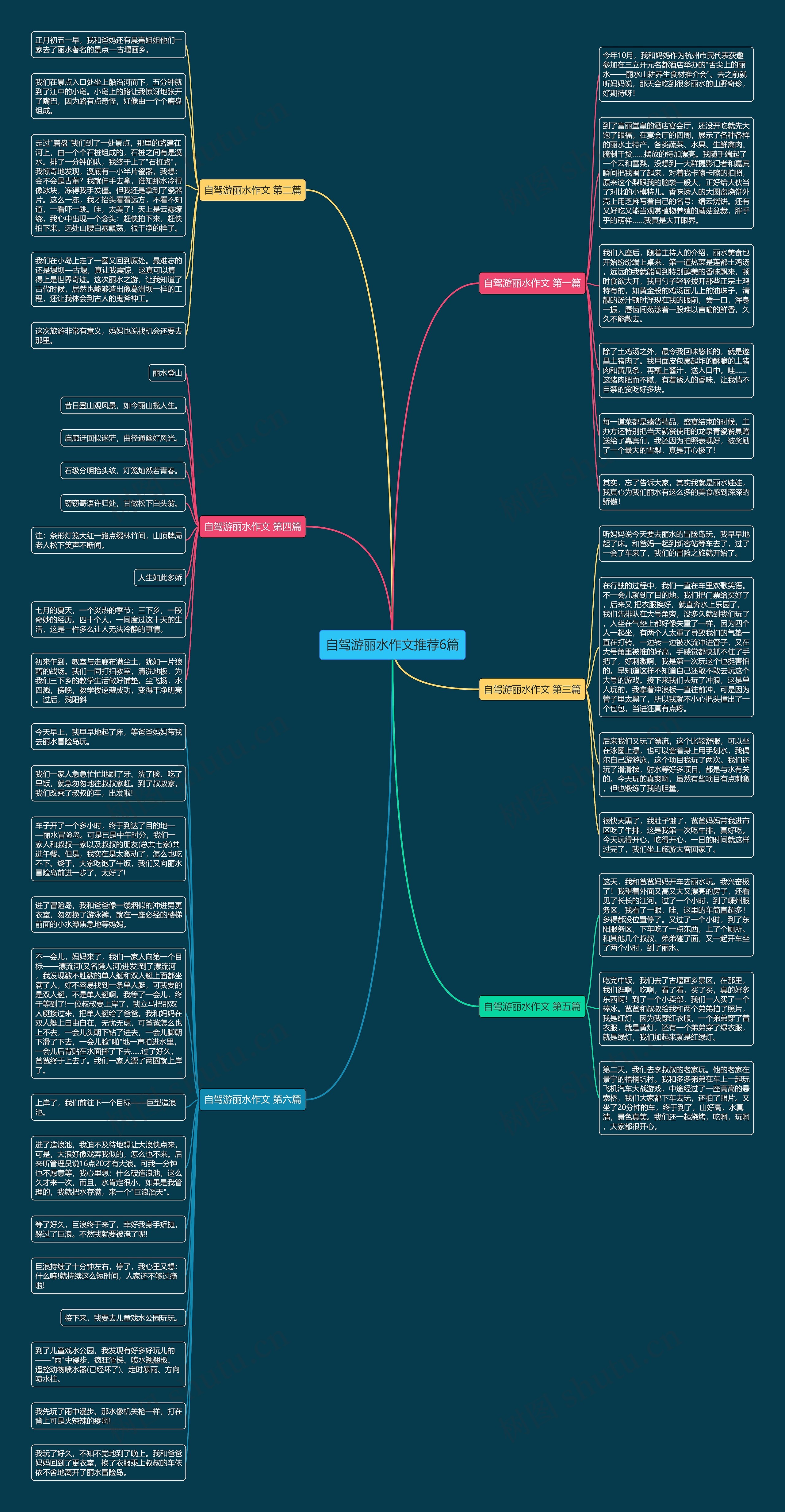 自驾游丽水作文推荐6篇思维导图