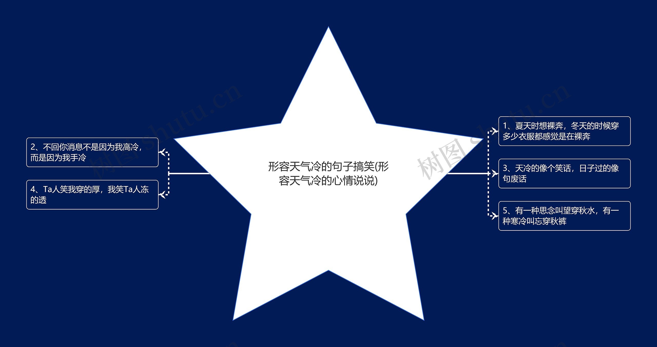 形容天气冷的句子搞笑(形容天气冷的心情说说) 形容天气冷的句子搞笑(形容天气冷的心情说说)