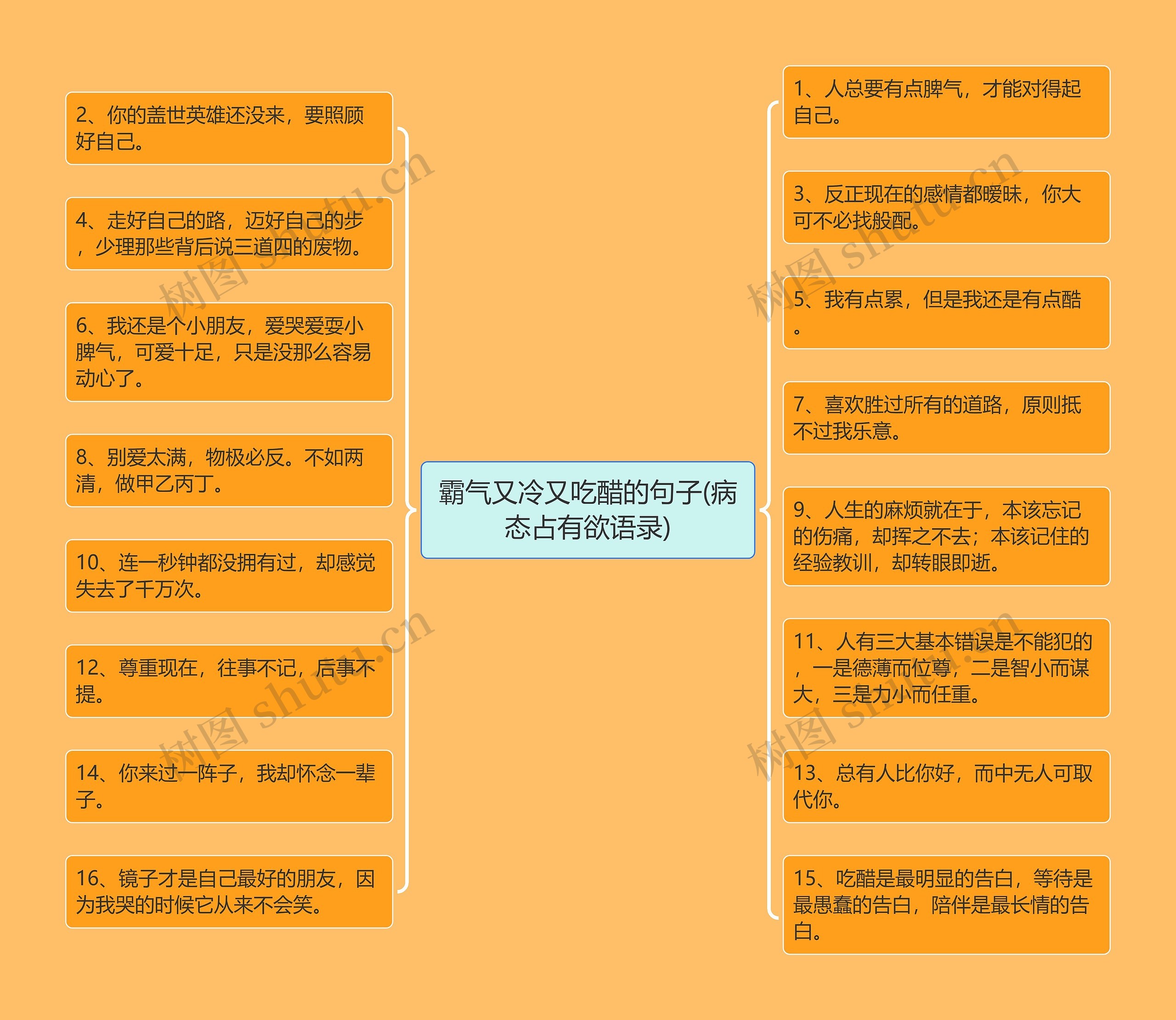 霸气又冷又吃醋的句子(病态占有欲语录)思维导图