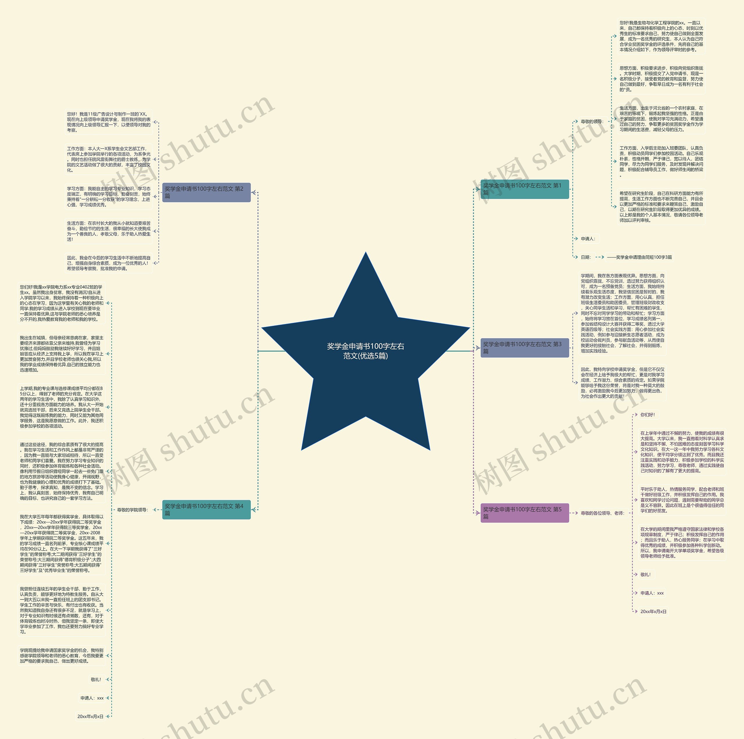 奖学金申请书100字左右范文(优选5篇)思维导图