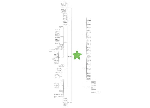 岗位职责怎么书写范文优选9篇 岗位职责怎么书写范文优选9篇