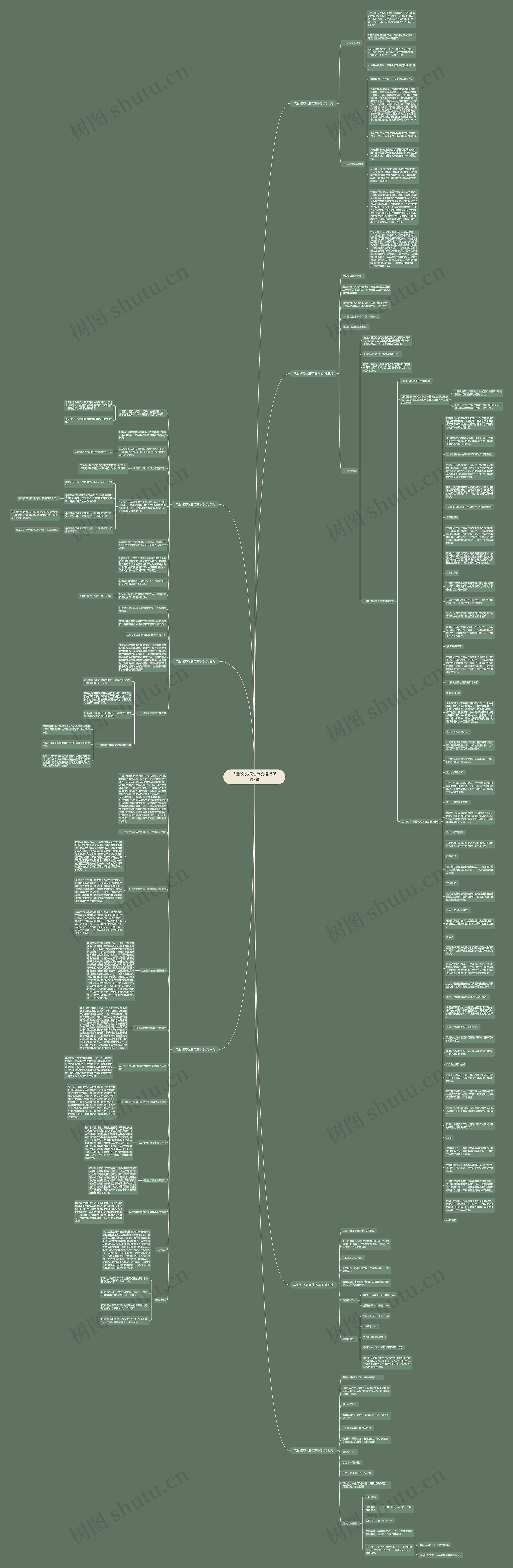 毕业论文标准范文优选7篇思维导图