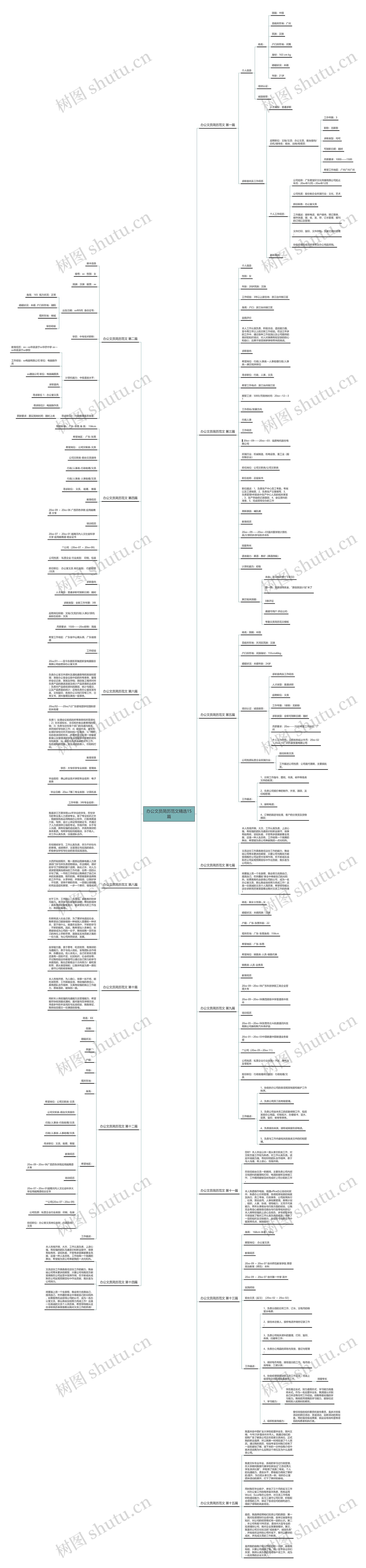 办公文员简历范文精选15篇思维导图