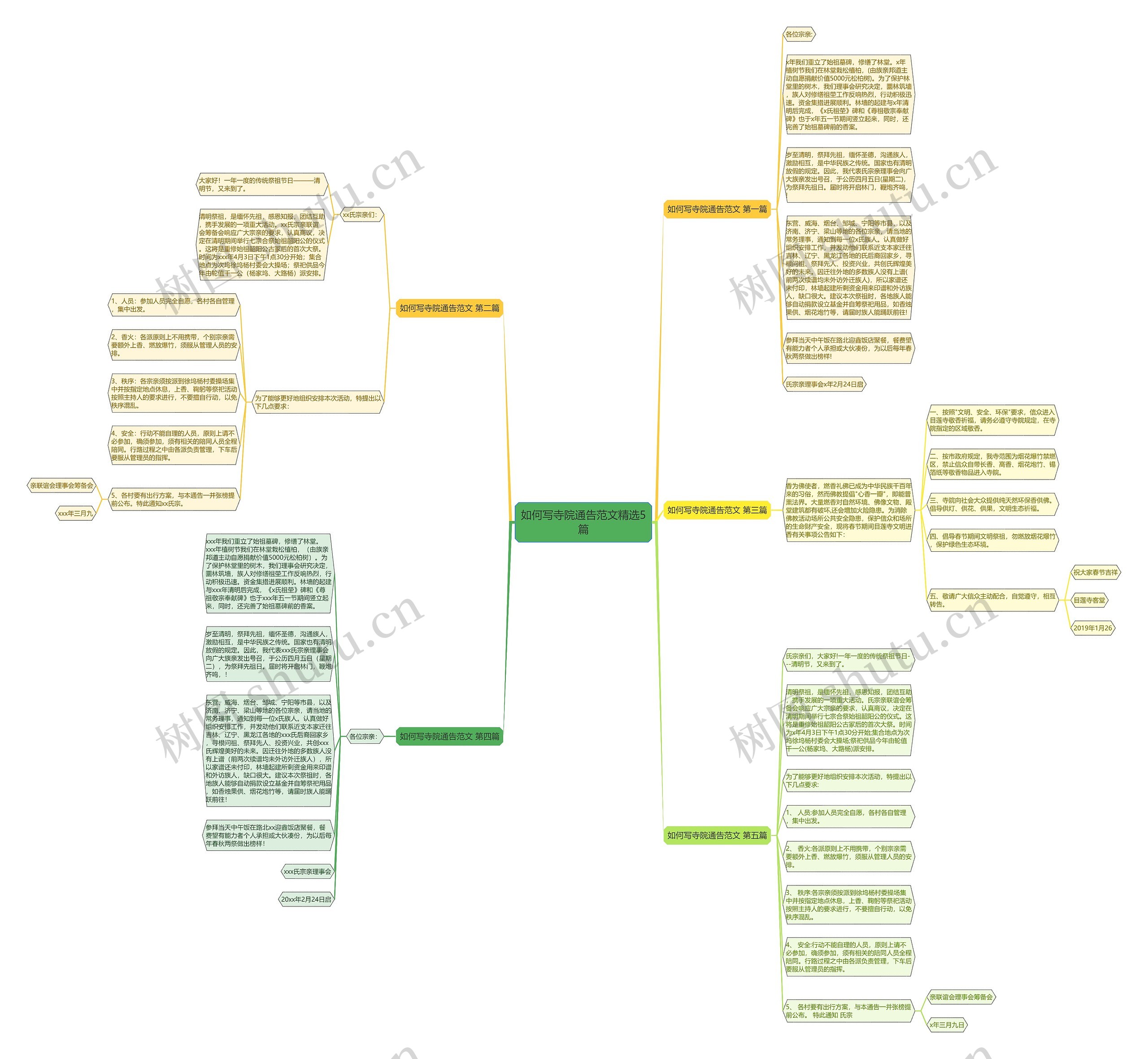 如何写寺院通告范文精选5篇思维导图