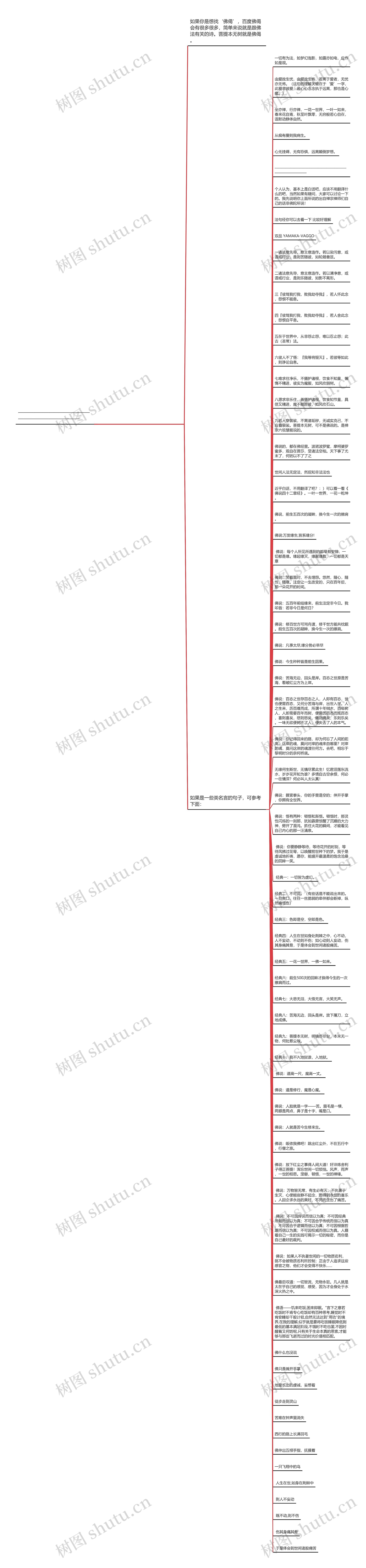 佛说人生感悟句子经典(精辟人生感悟经典句子)思维导图