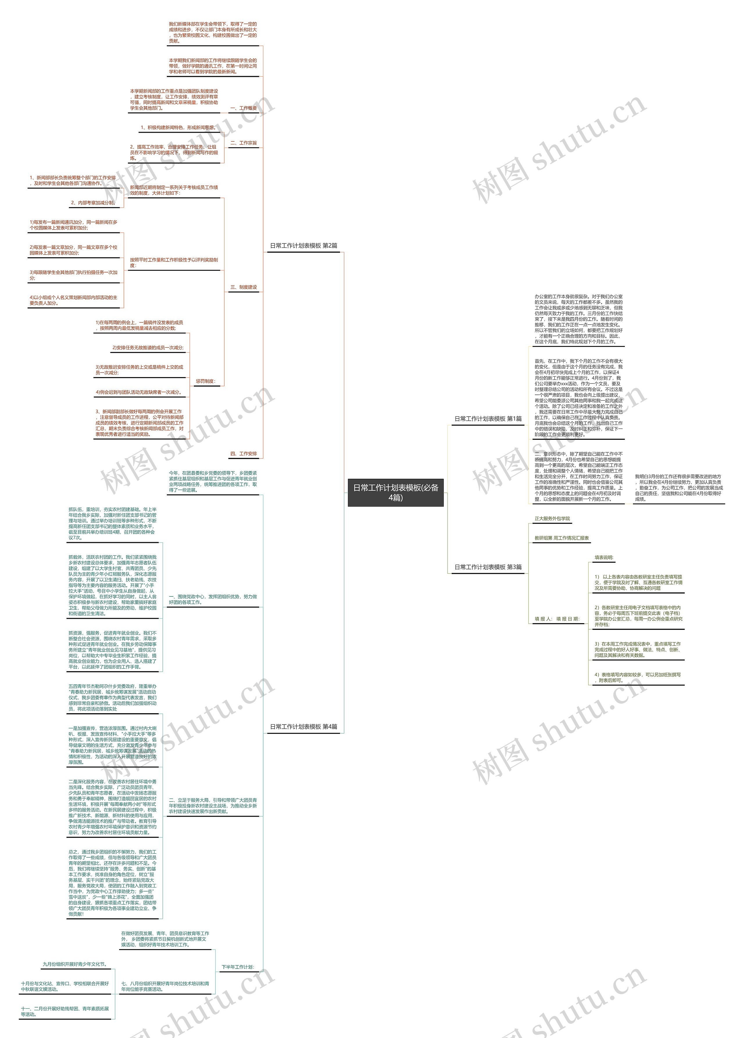 日常工作计划表(必备4篇)思维导图
