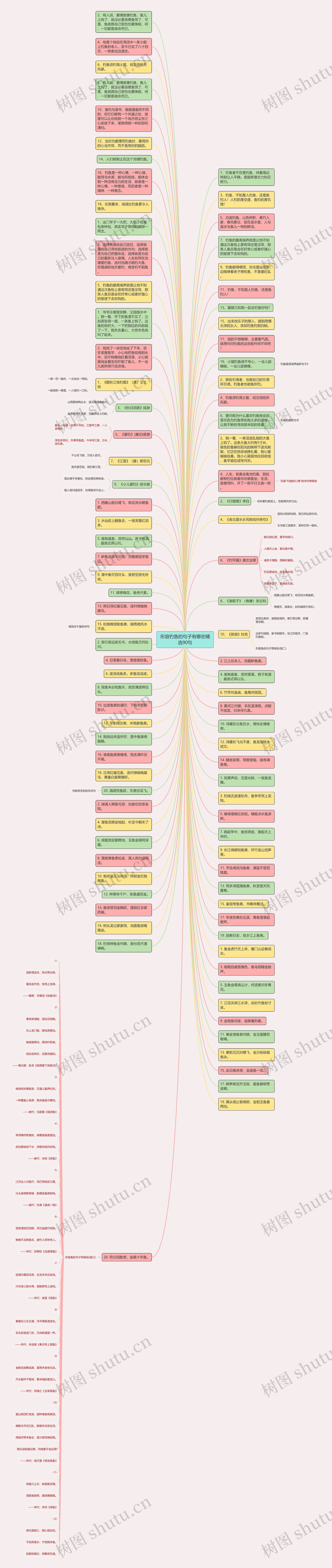 形容钓鱼的句子有哪些精选90句思维导图