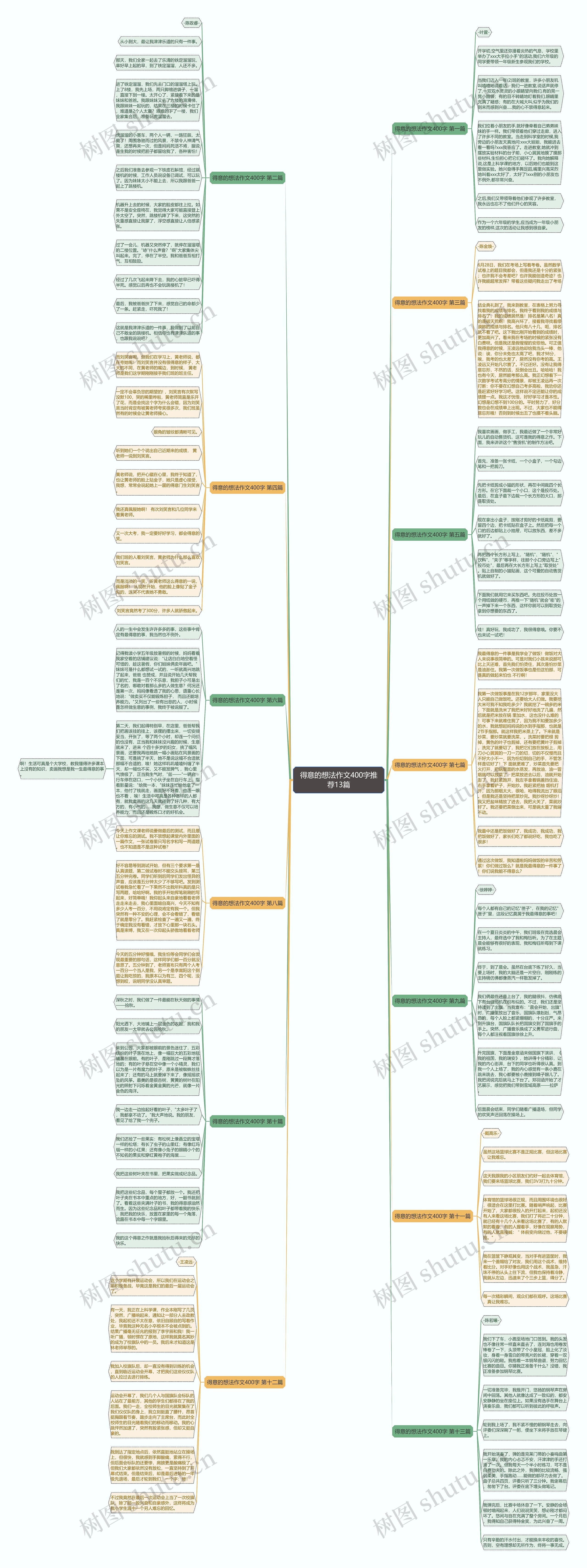 得意的想法作文400字推荐13篇思维导图