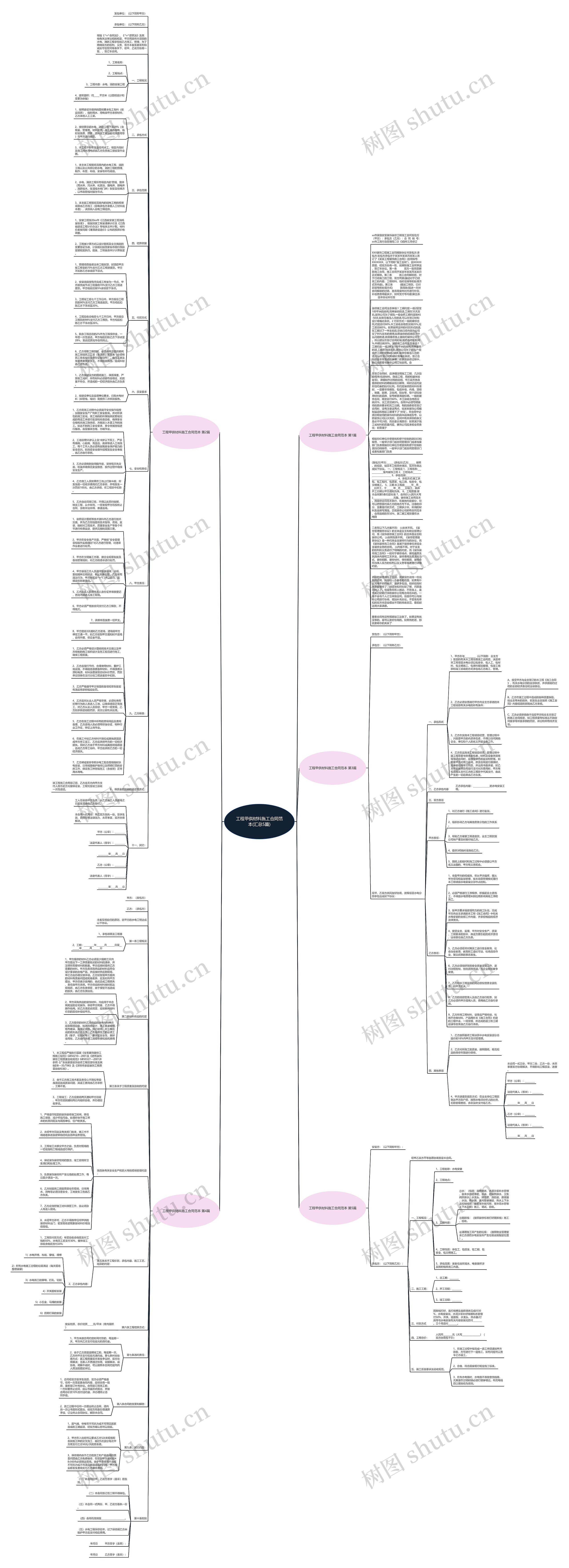 工程甲供材料施工合同范本(汇总5篇)思维导图