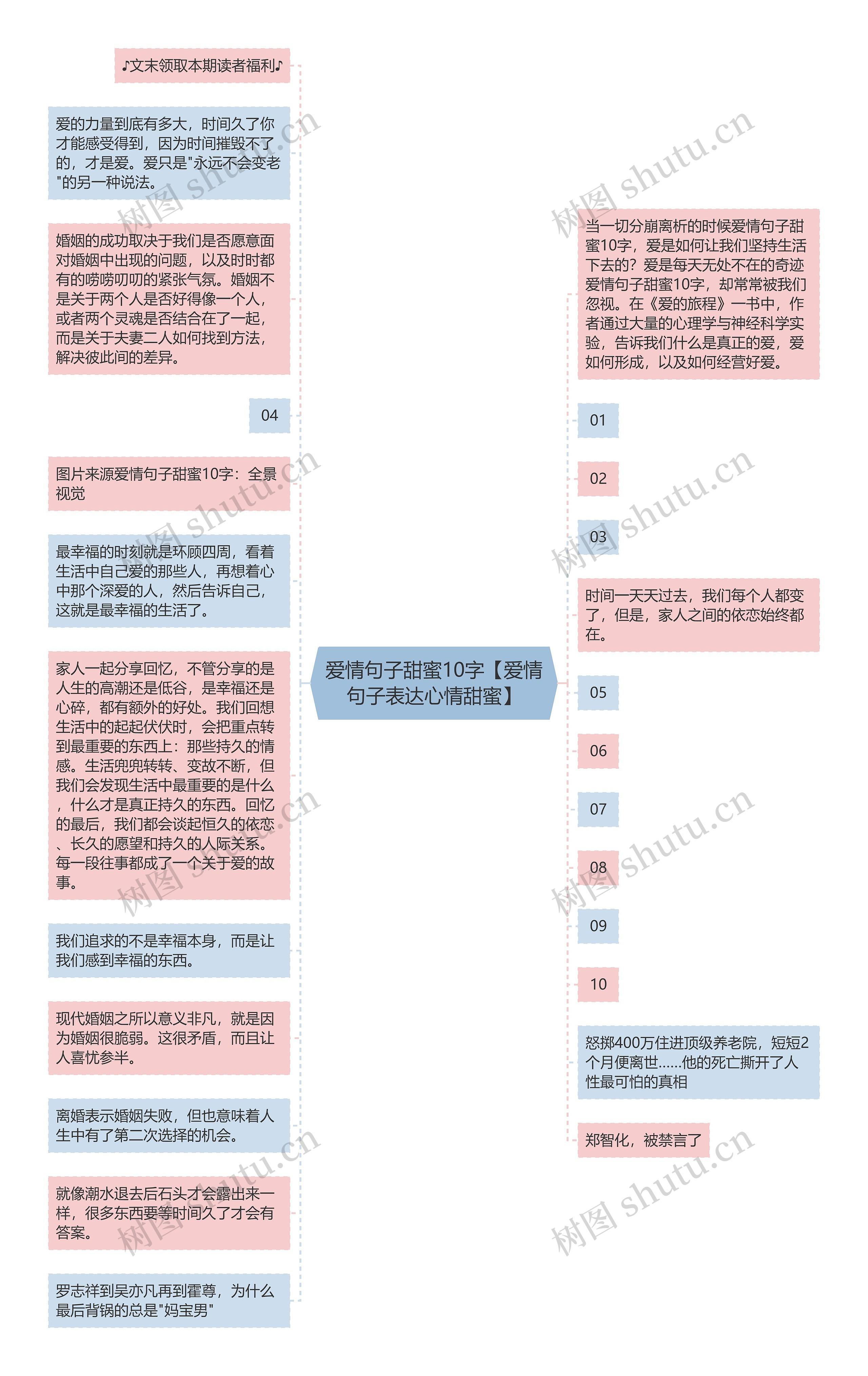 爱情句子甜蜜10字【爱情句子表达心情甜蜜】思维导图