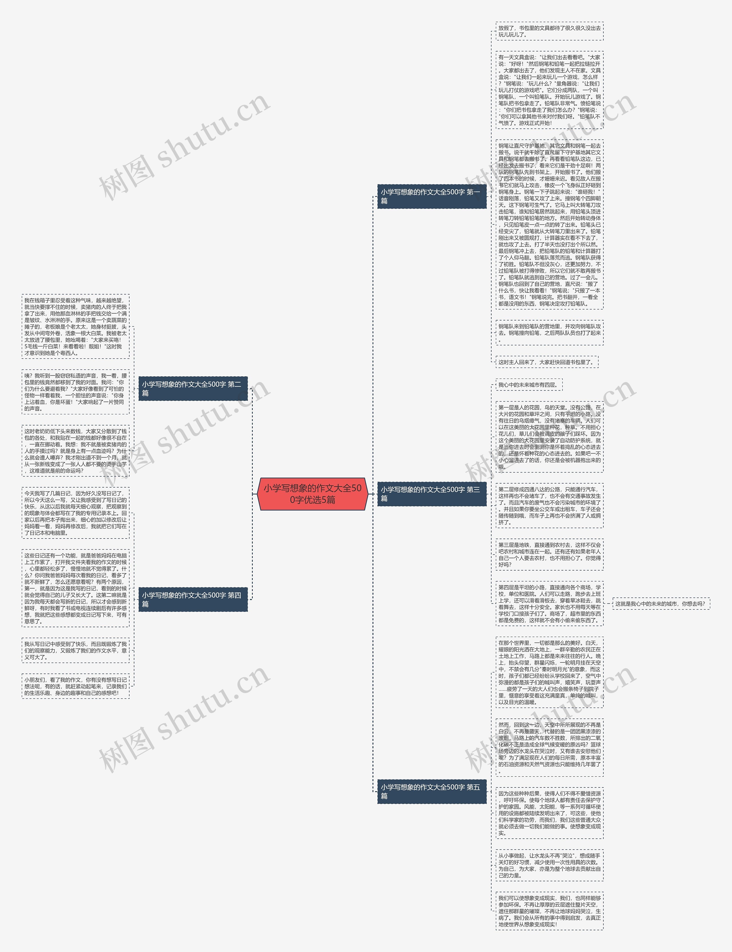 小学写想象的作文大全500字优选5篇思维导图