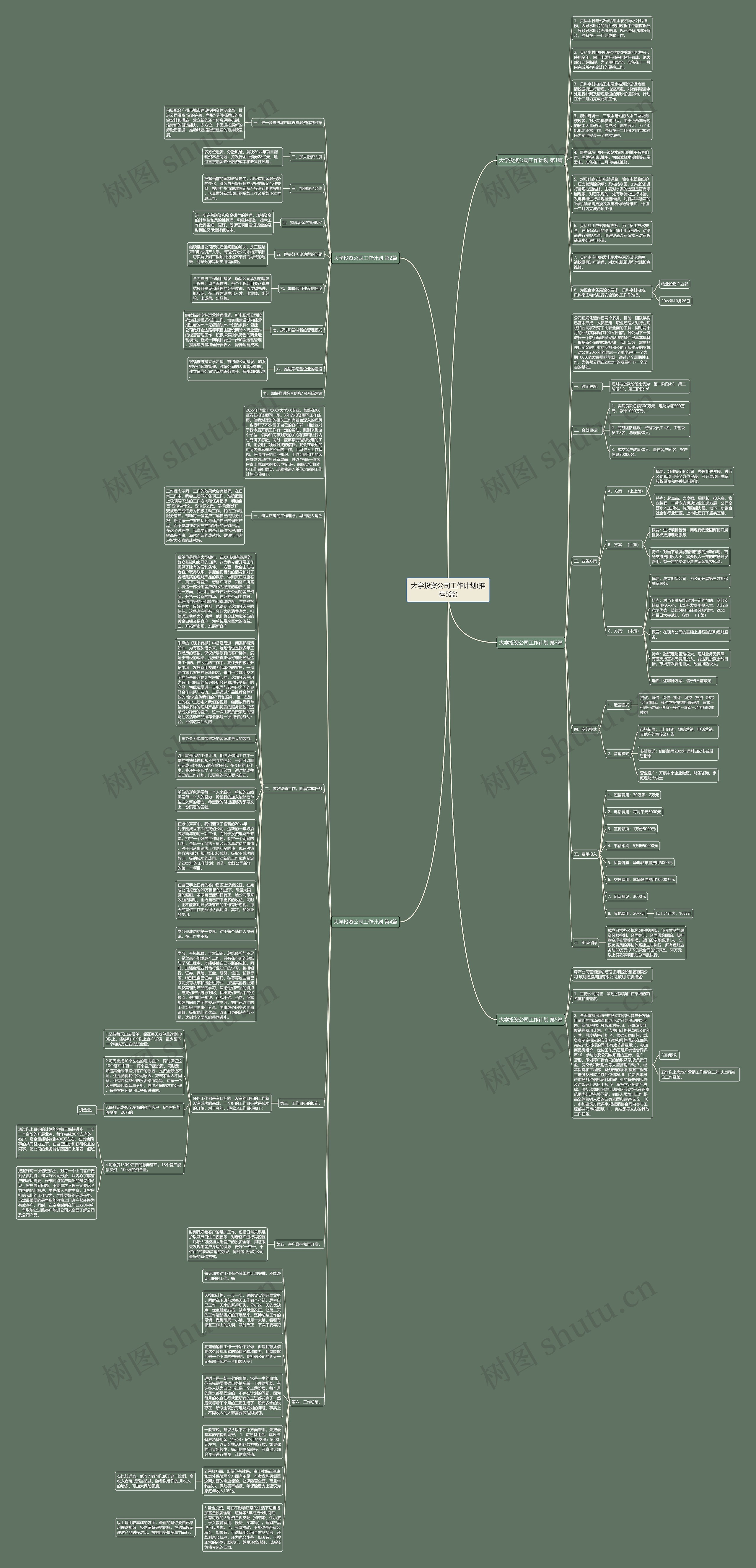大学投资公司工作计划(推荐5篇) 大学投资公司工作计划(推荐5篇)