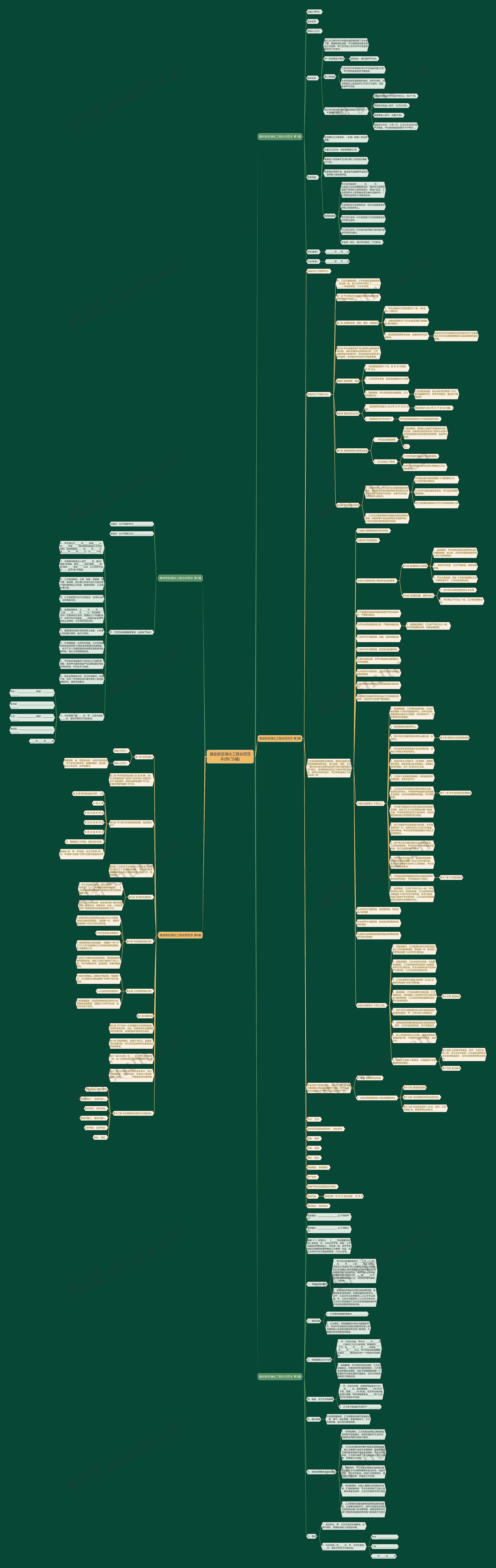 雄安新区绿化工程合同范本(热门5篇)思维导图
