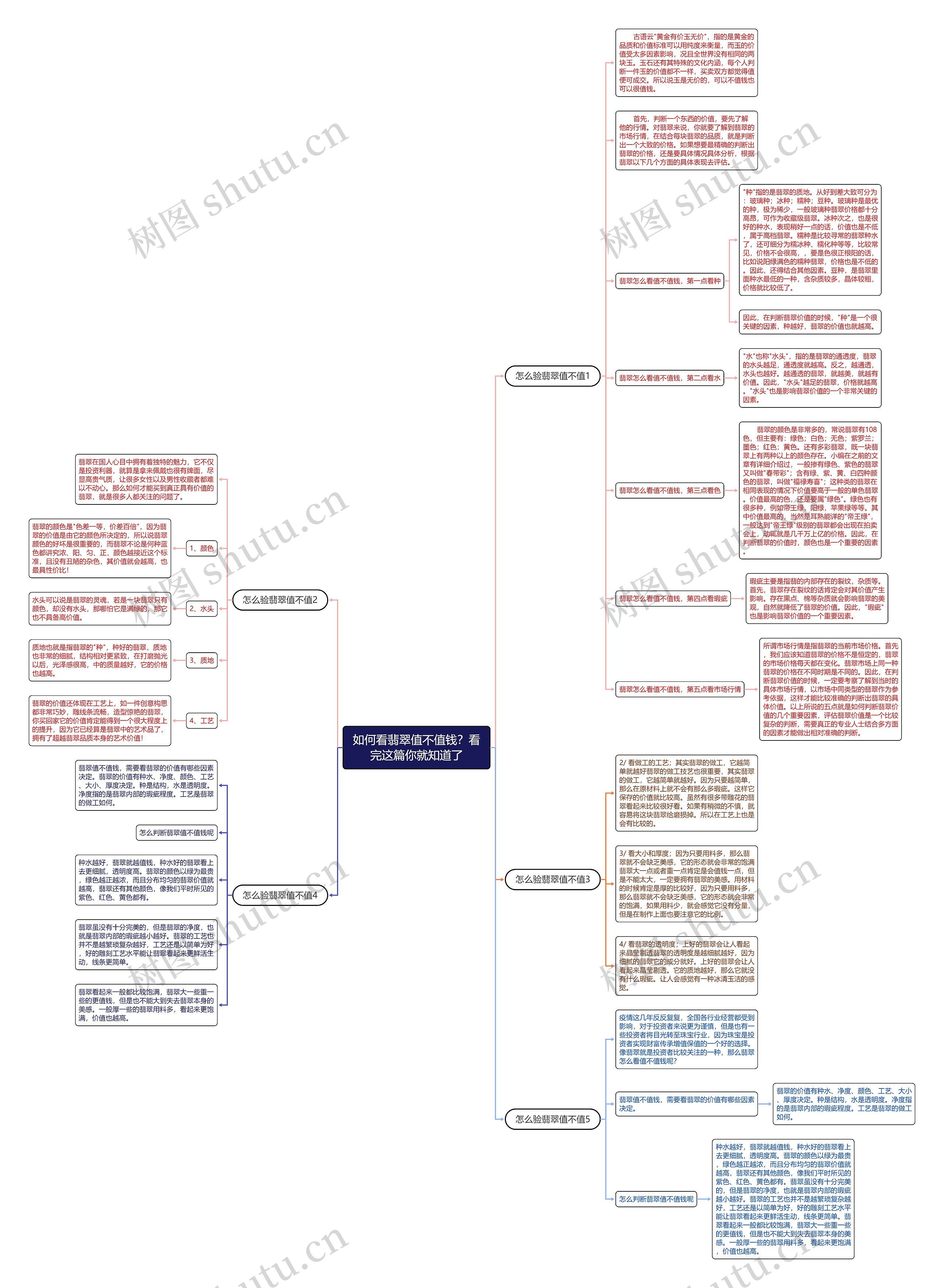 如何看翡翠值不值钱?看完这篇你就知道了 如何看翡翠值不值钱?看完这篇你就知道了