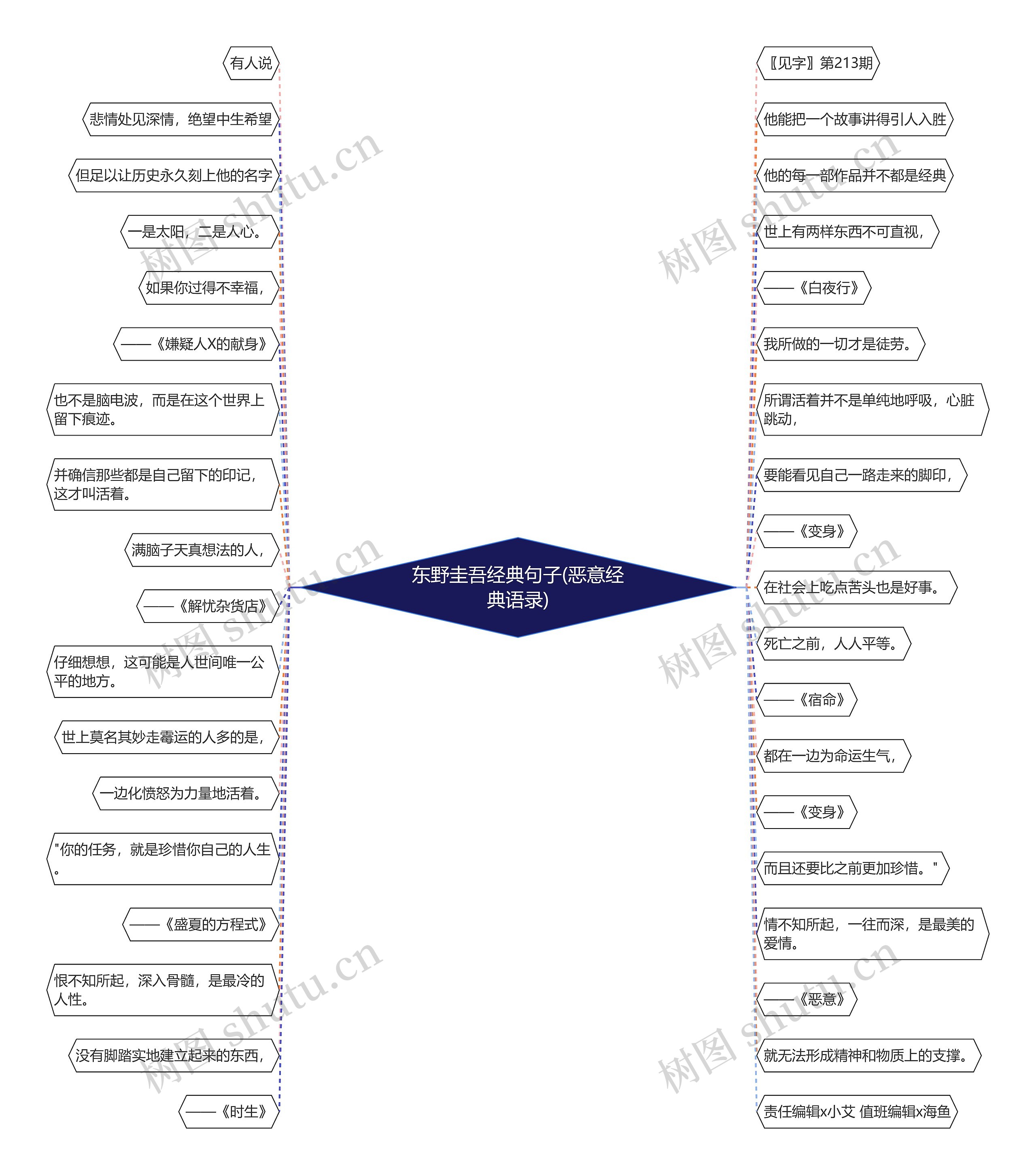 东野圭吾经典句子(恶意经典语录)