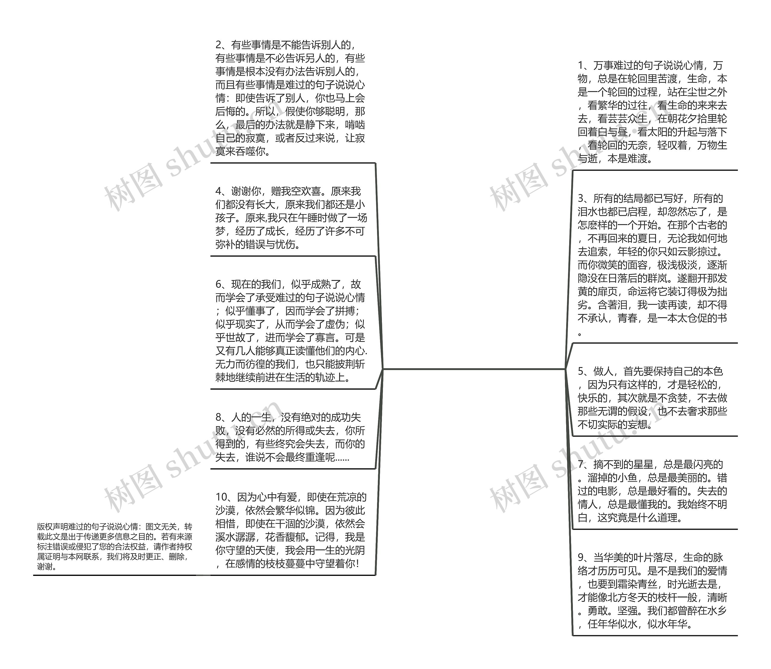 难过的句子说说心情【有些事很无奈的说说】思维导图