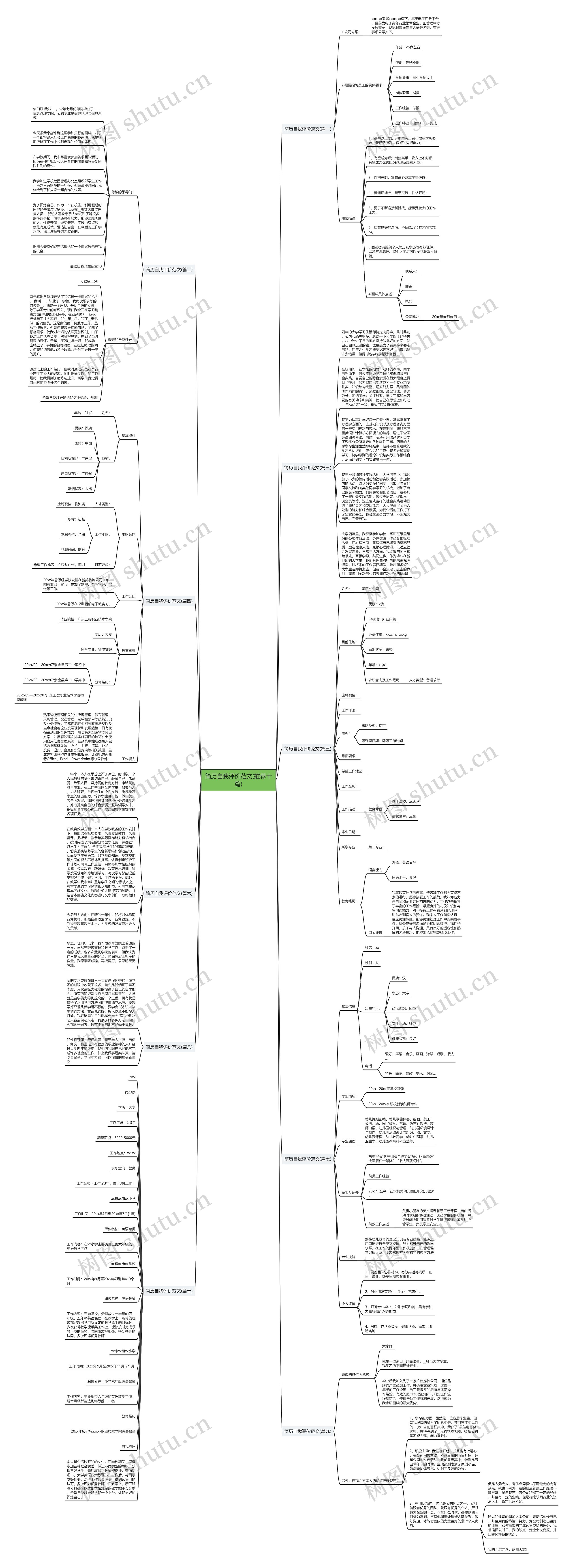 简历自我评价范文(推荐十篇)思维导图