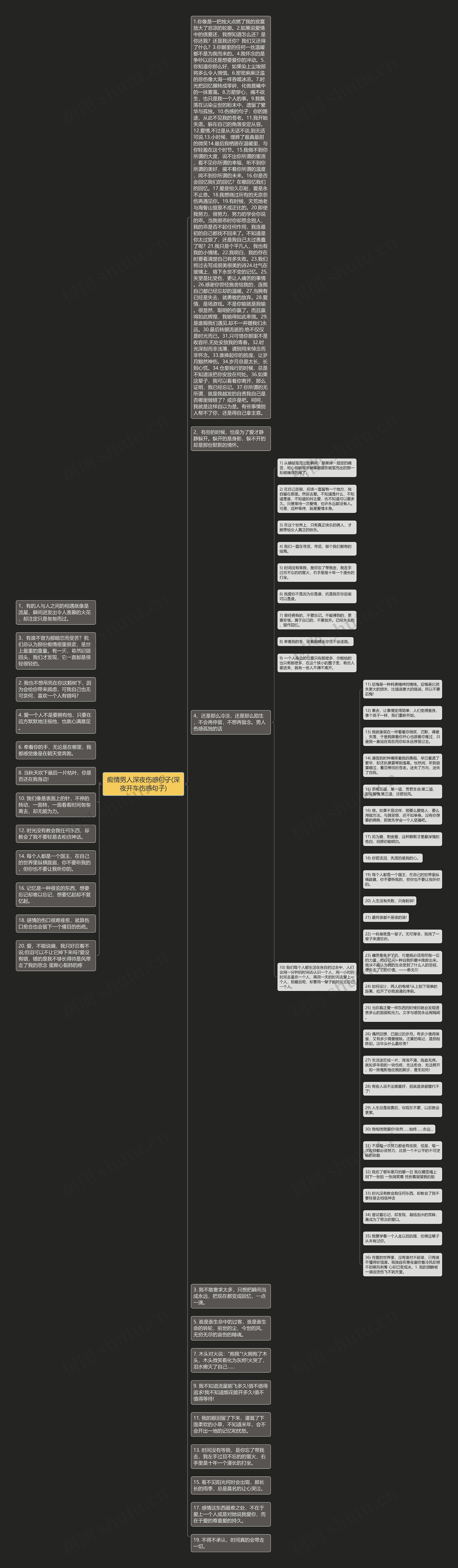 痴情男人深夜伤感句子(深夜开车伤感句子)思维导图