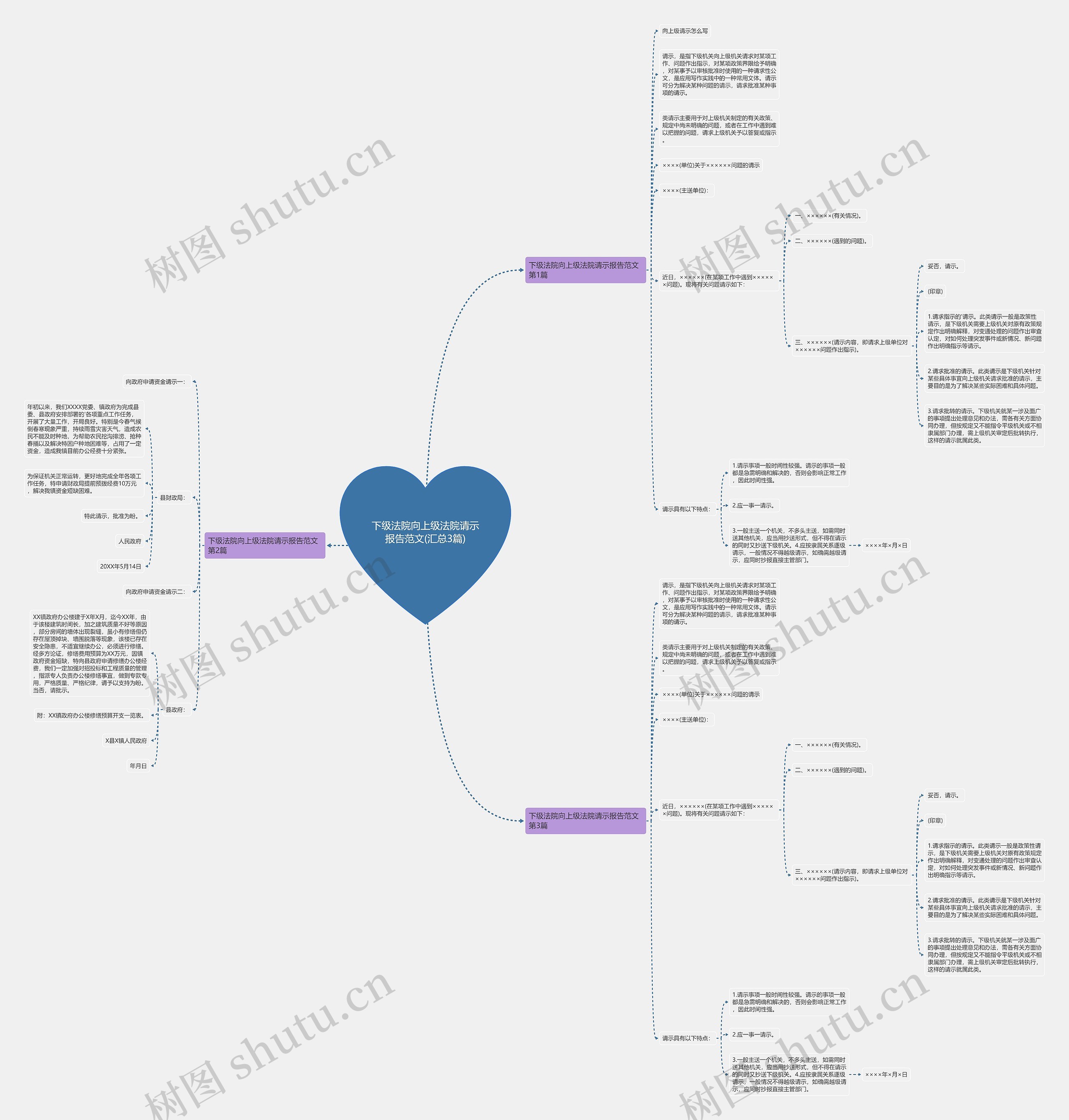 下级法院向上级法院请示报告范文(汇总3篇) 下级法院向上级法院请示报告范文(汇总3篇)