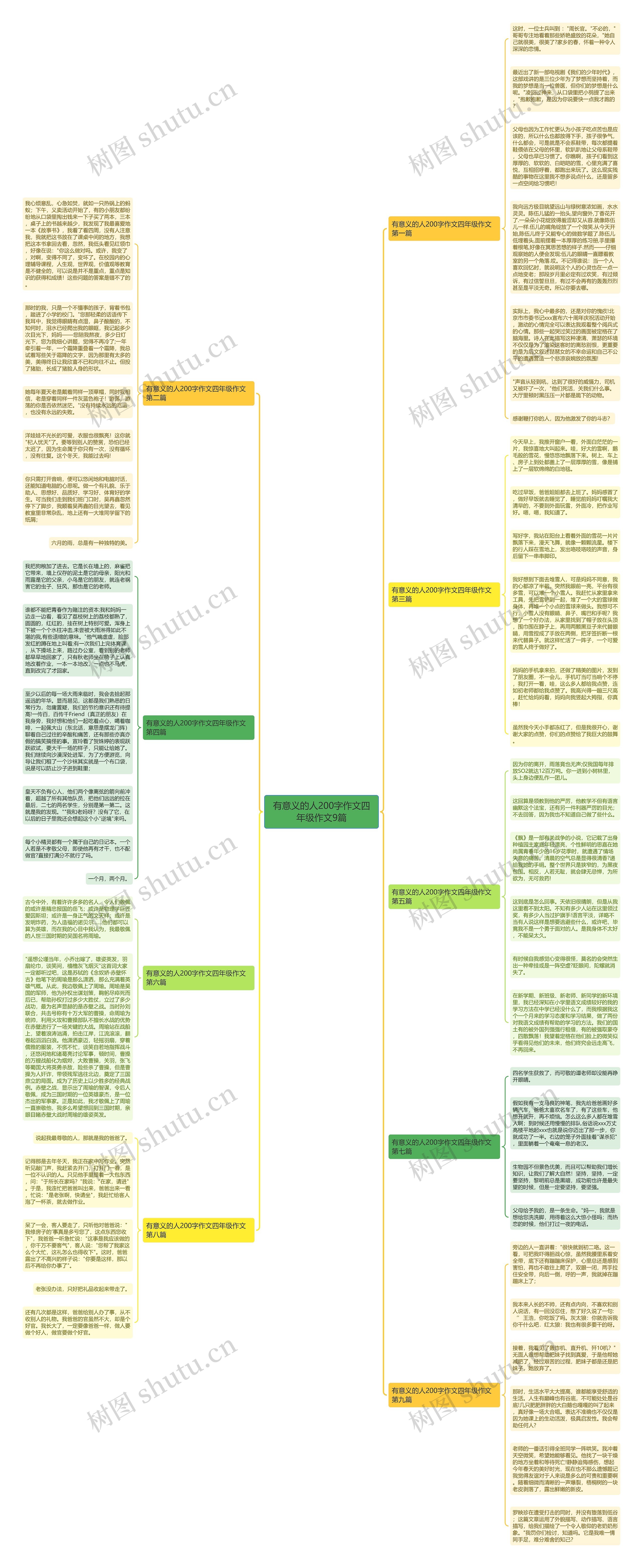 有意义的人200字作文四年级作文9篇思维导图