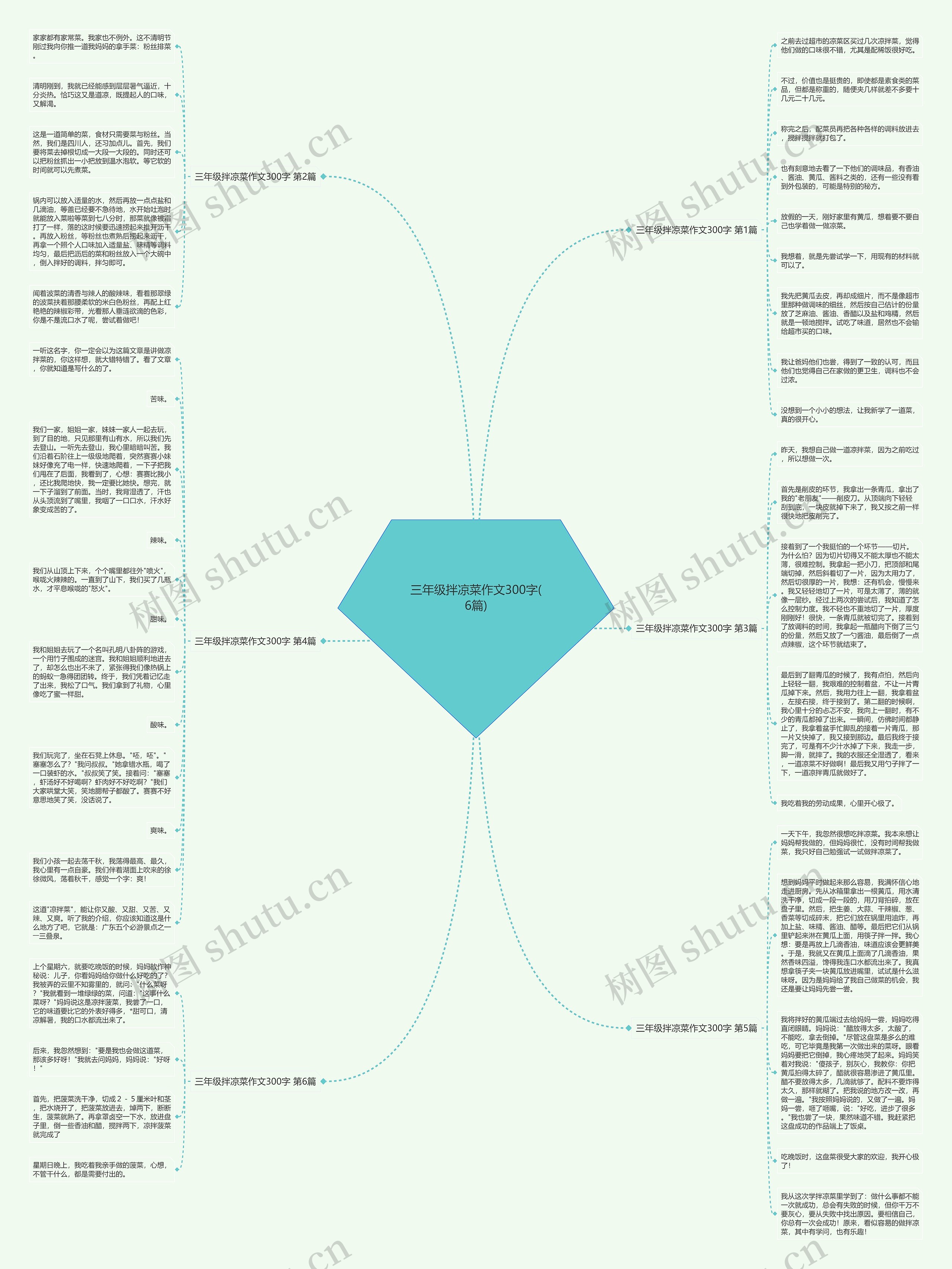 三年级拌凉菜作文300字(6篇)思维导图