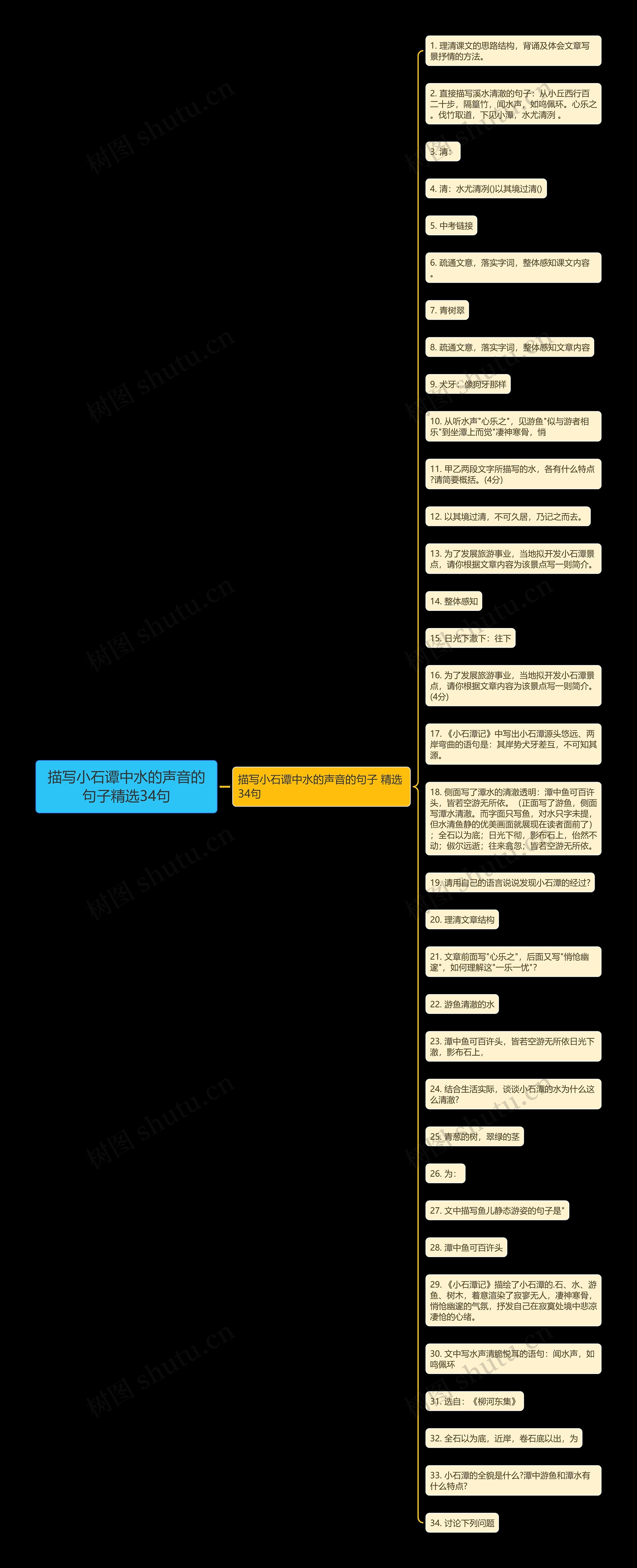 描写小石谭中水的声音的句子精选34句思维导图