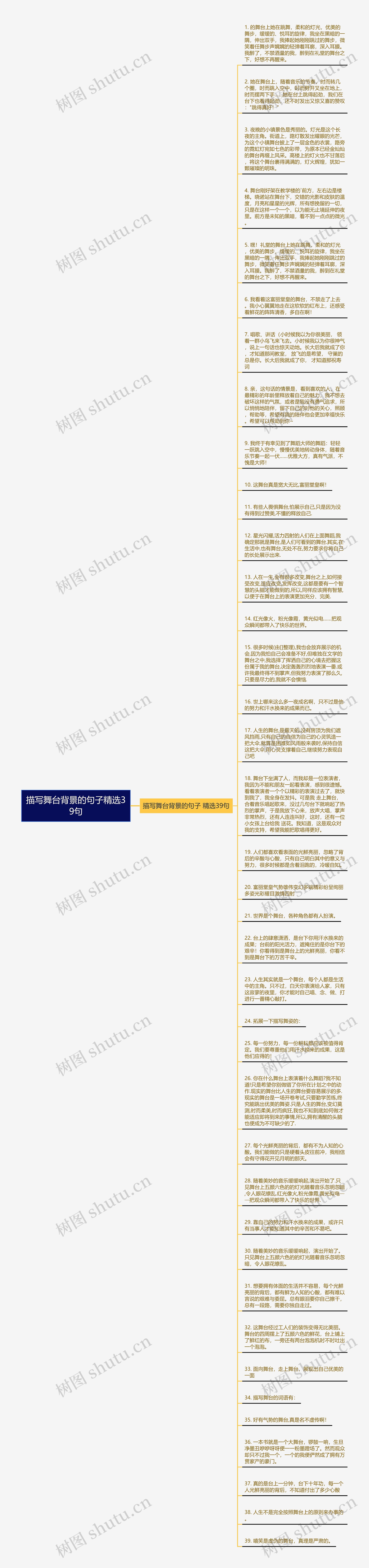 描写舞台背景的句子精选39句思维导图