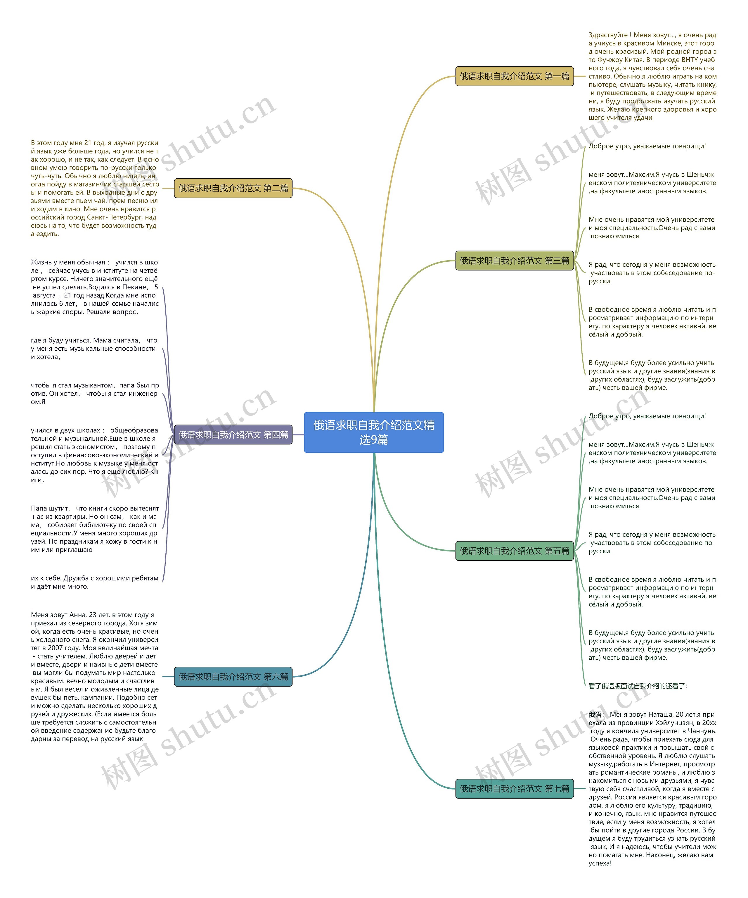 俄语求职自我介绍范文精选9篇思维导图