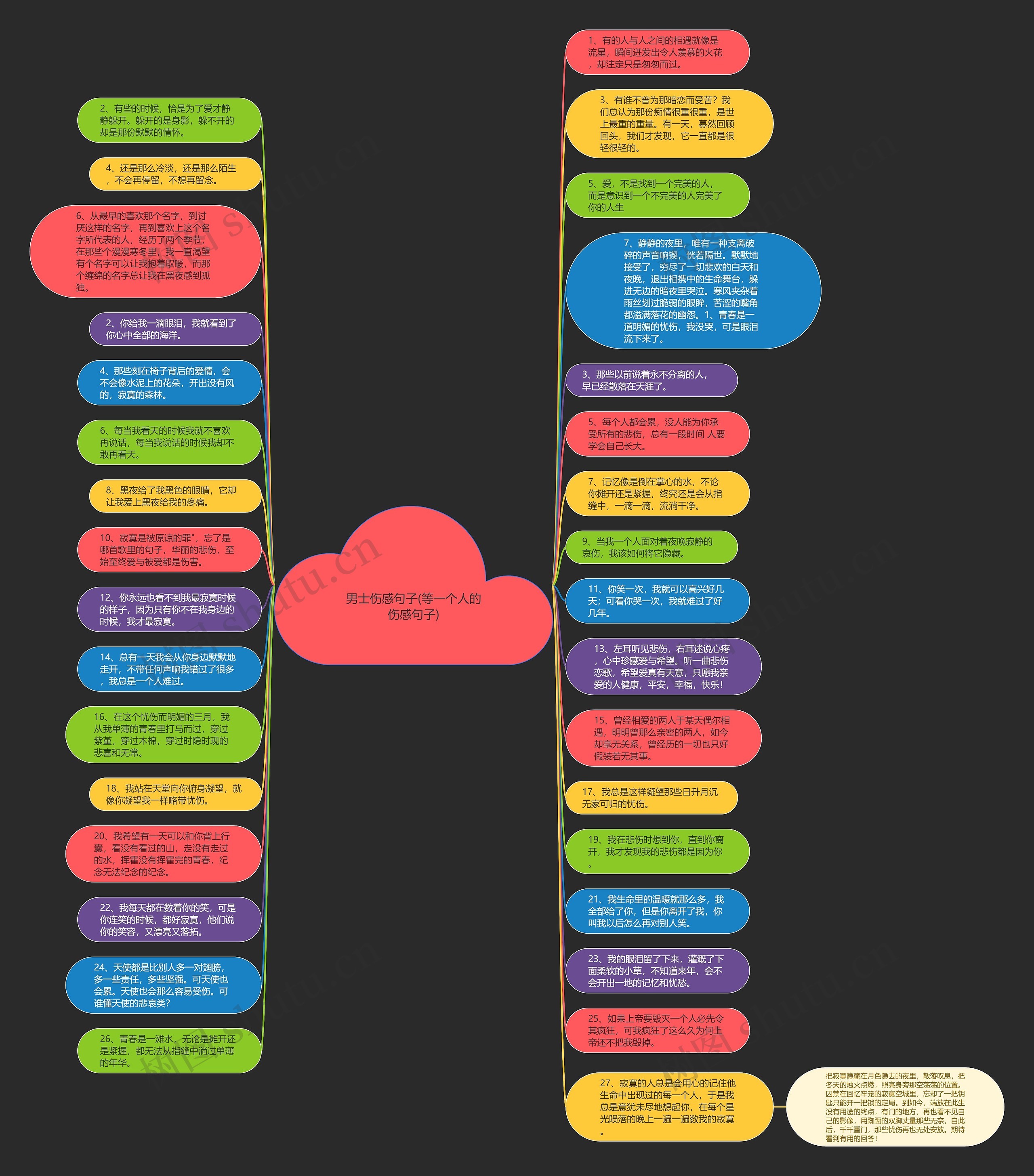 男士伤感句子(等一个人的伤感句子)思维导图