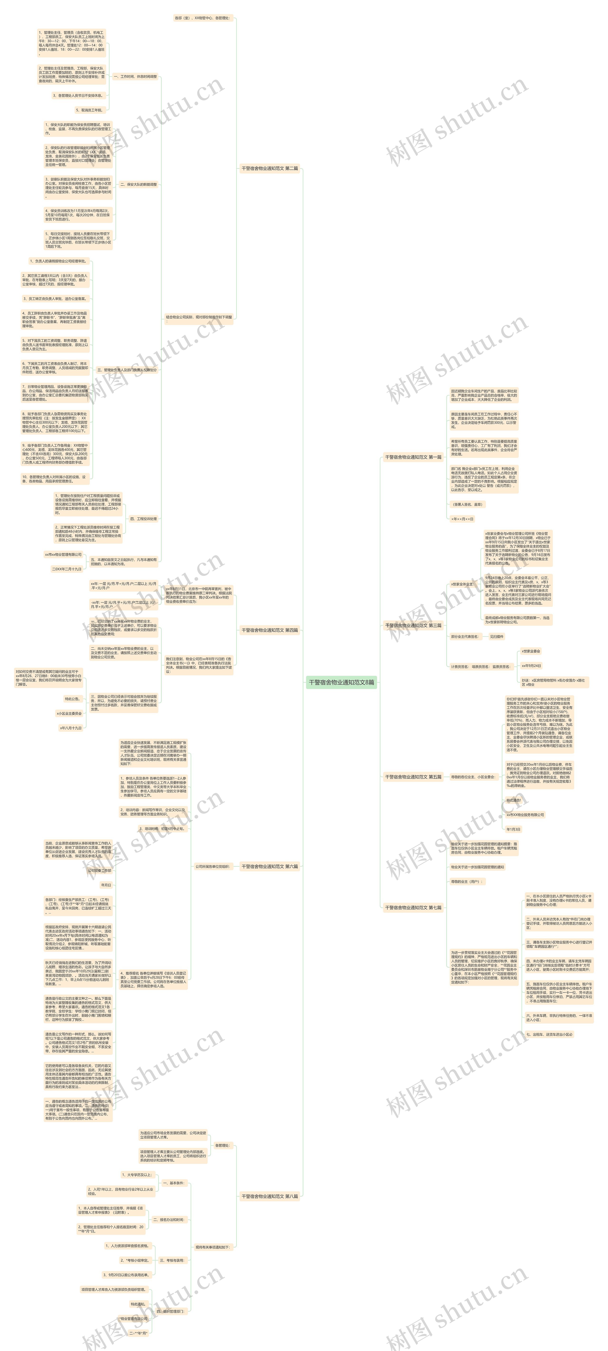 干警宿舍物业通知范文8篇思维导图
