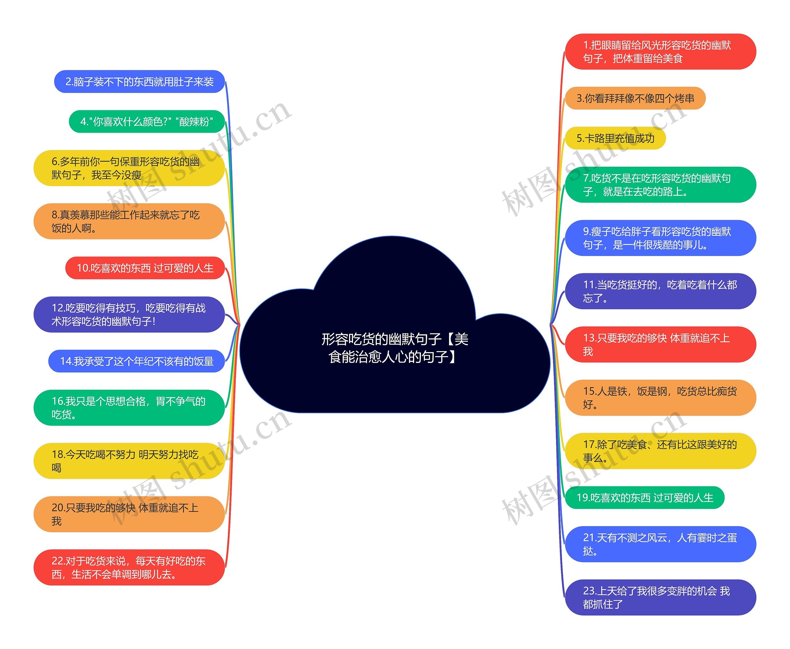 形容吃货的幽默句子【美食能治愈人心的句子】 形容吃货的幽默句子【美食能治愈人心的句子】