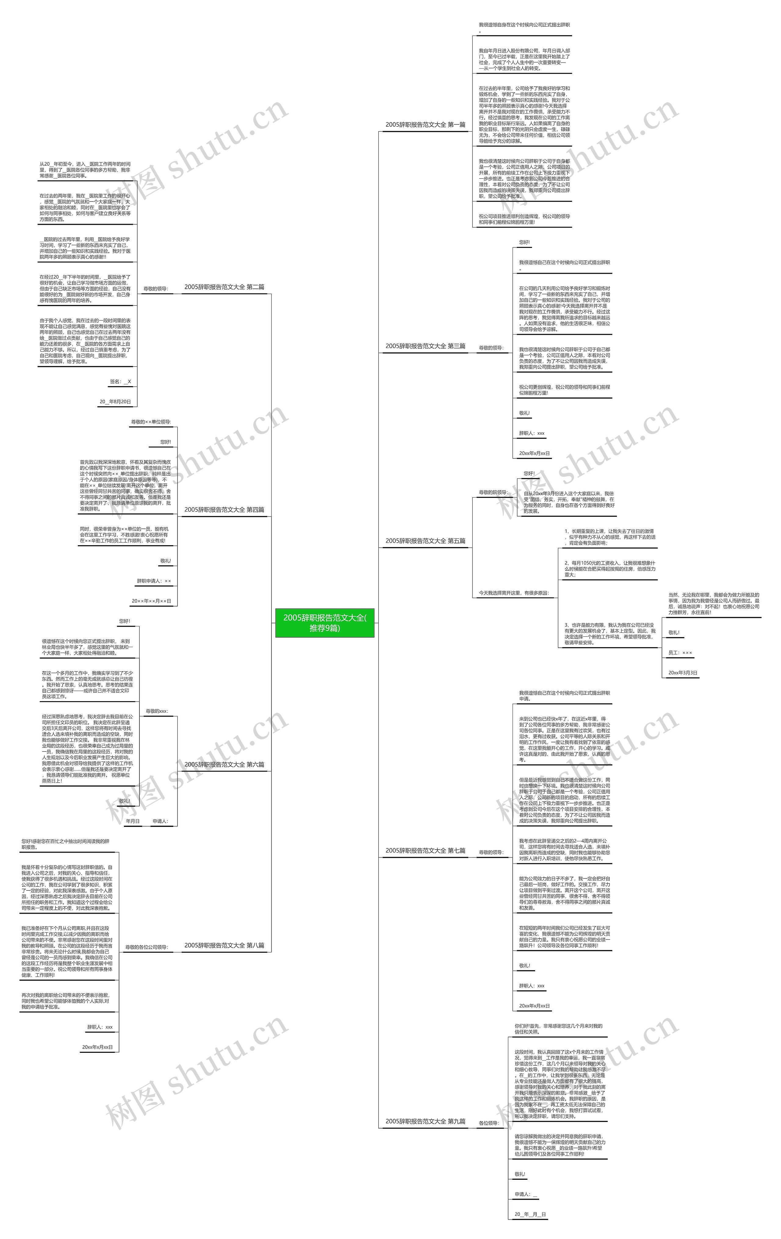 2005辞职报告范文大全(推荐9篇)思维导图