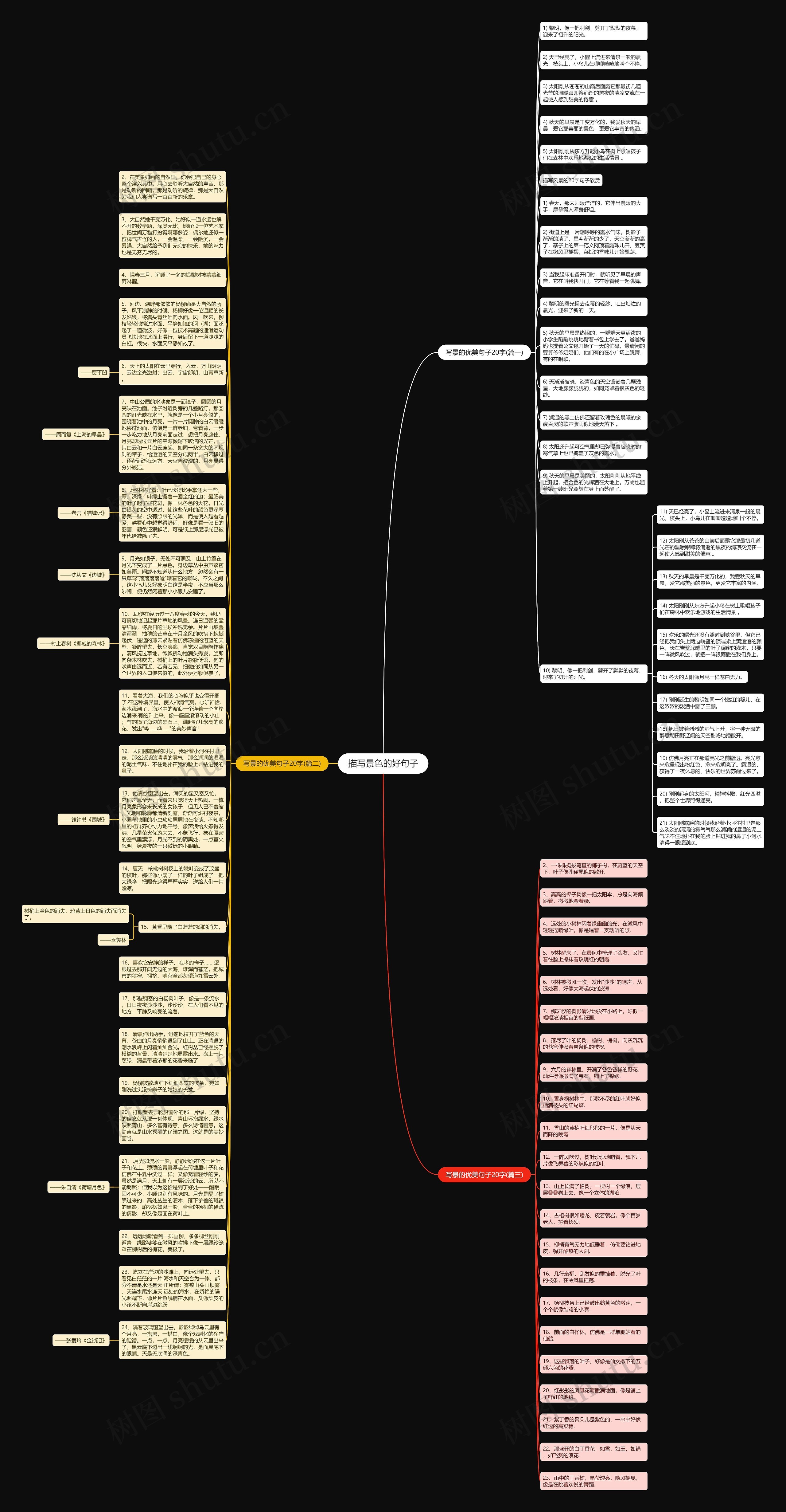 描写景色的好句子思维导图