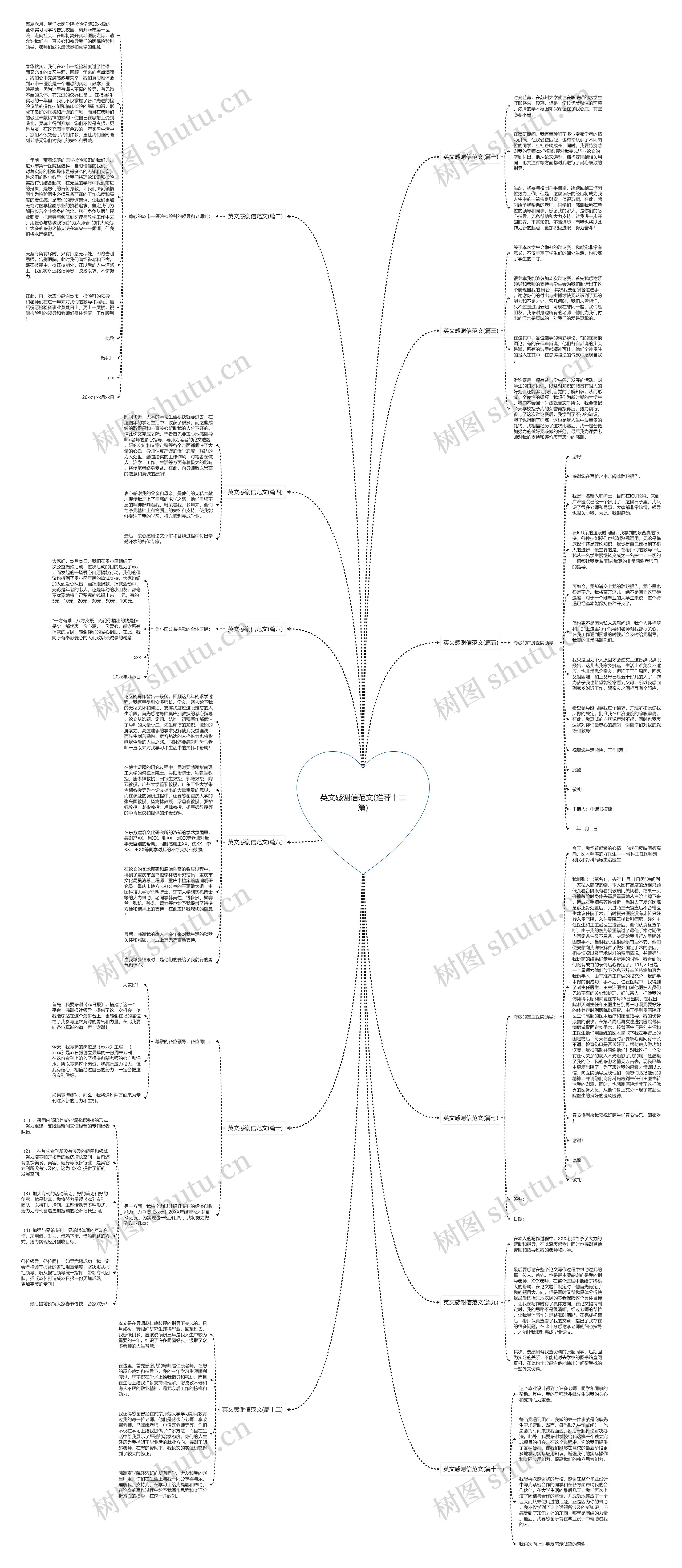 英文感谢信范文(推荐十二篇)思维导图高清图 英文感谢信范文(推荐十二篇)思维导图
