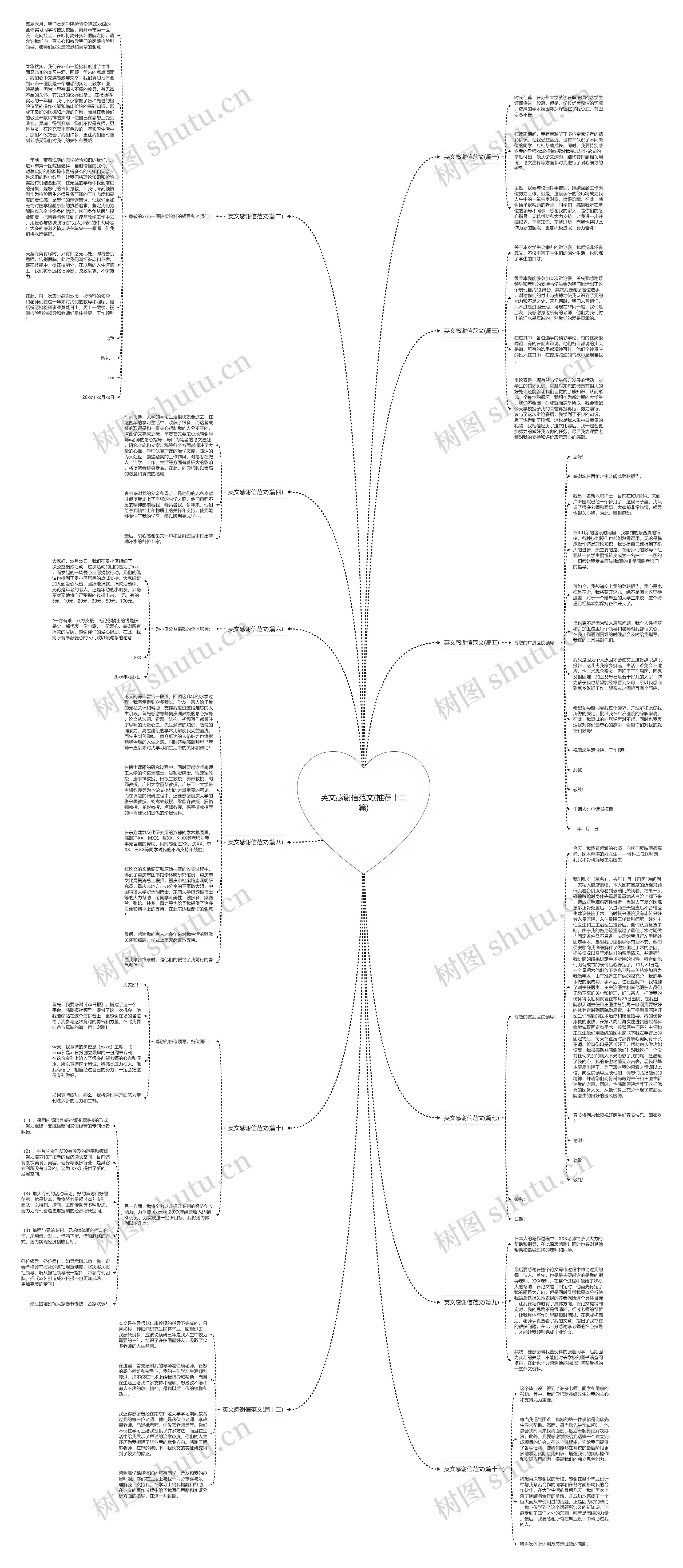 英文感谢信范文(推荐十二篇)思维导图
