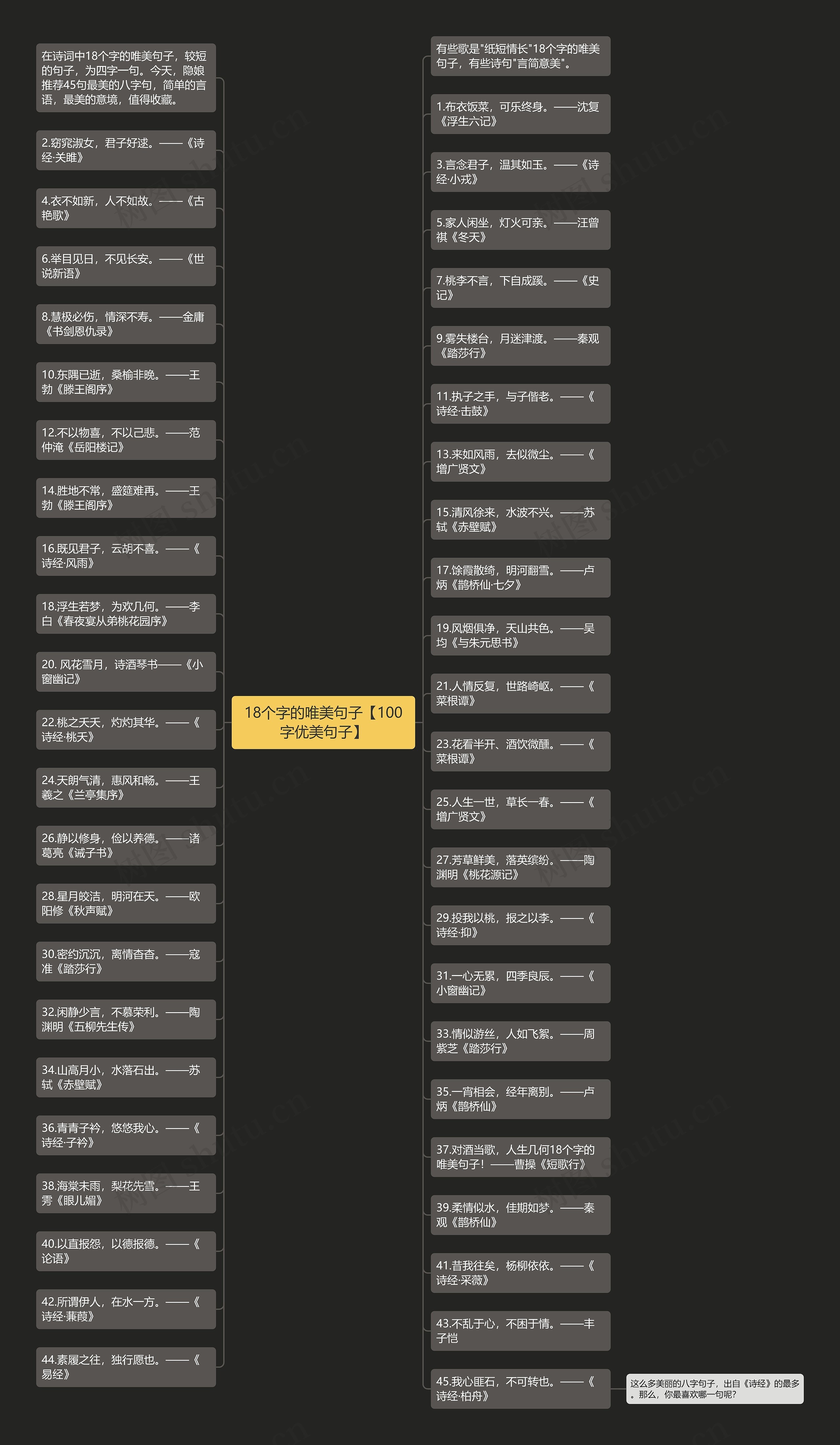 18个字的唯美句子【100字优美句子】思维导图