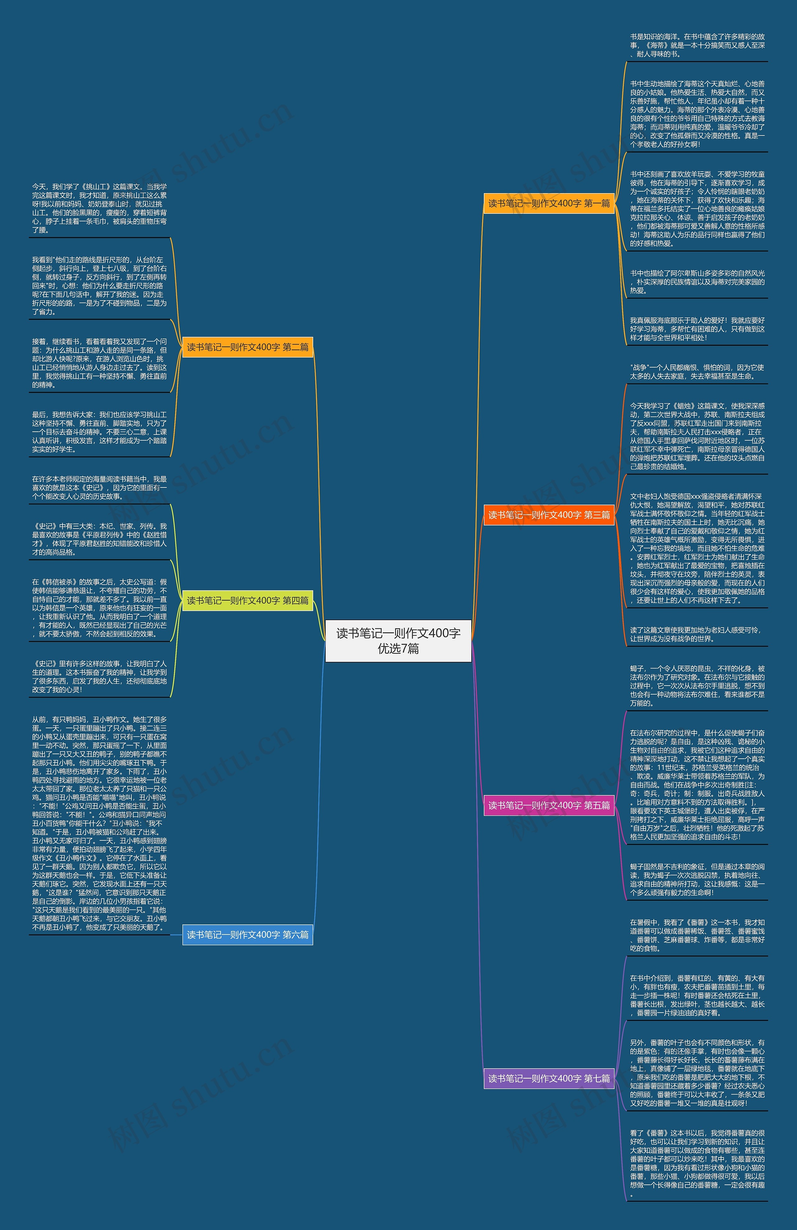 读书笔记一则作文400字优选7篇