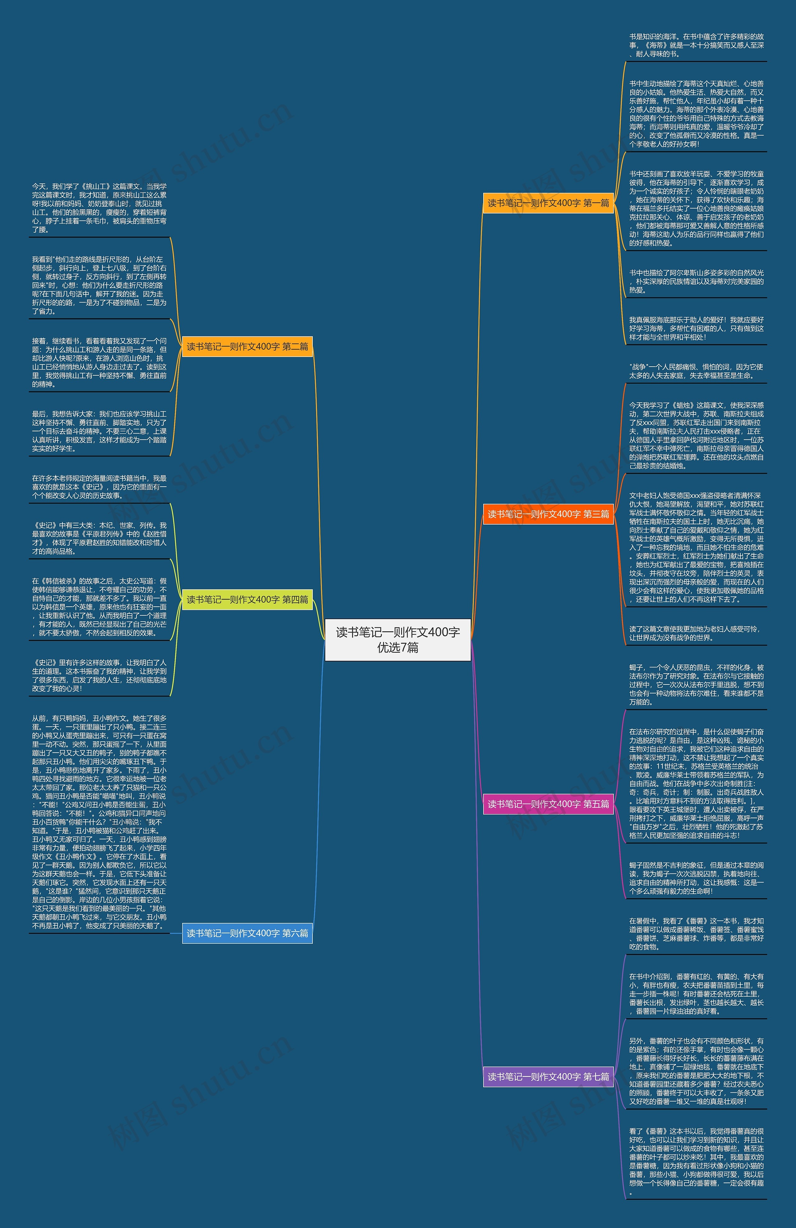 读书笔记一则作文400字优选7篇 读书笔记一则作文400字优选7篇