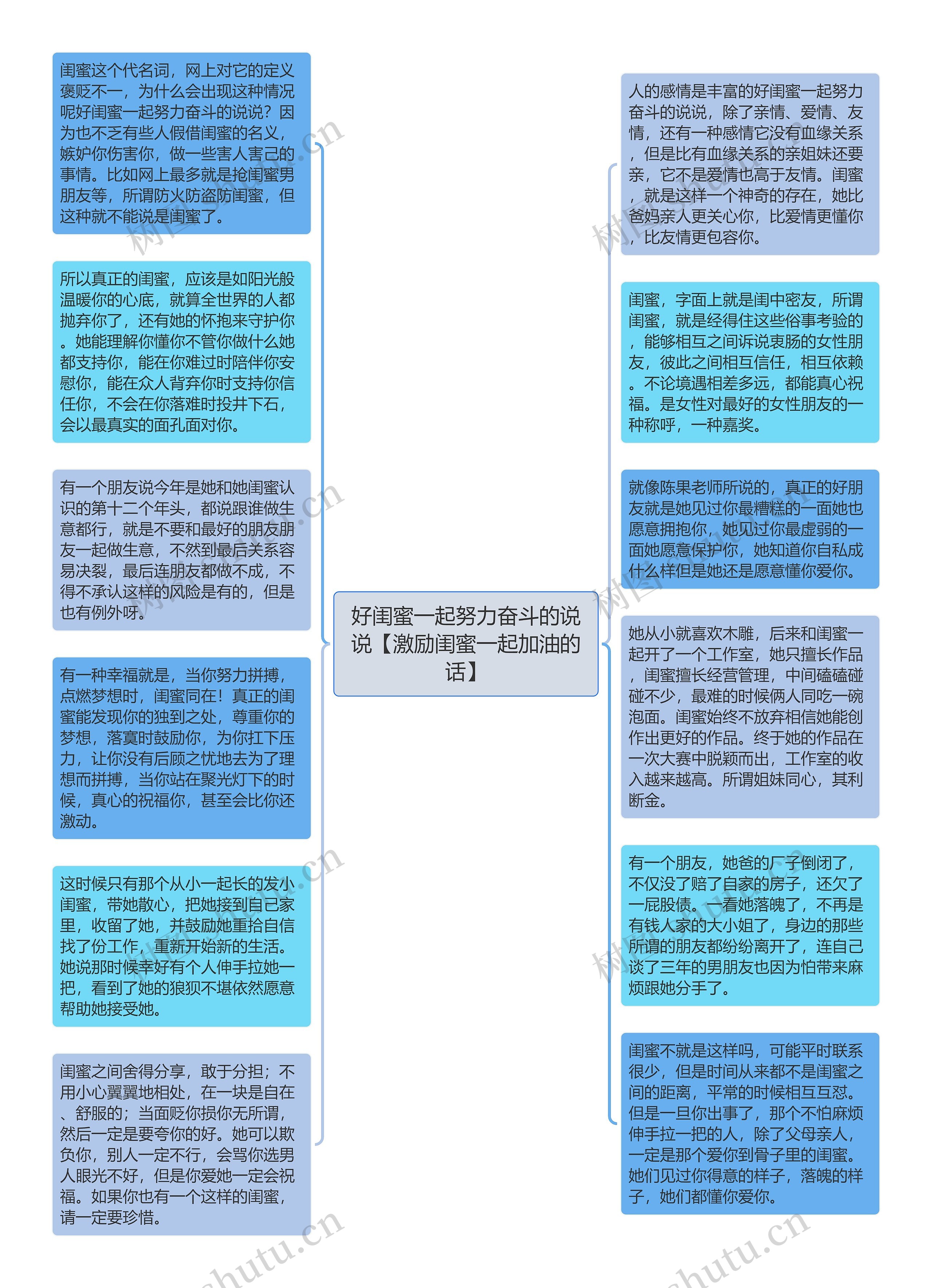 好闺蜜一起努力奋斗的说说【激励闺蜜一起加油的话】思维导图