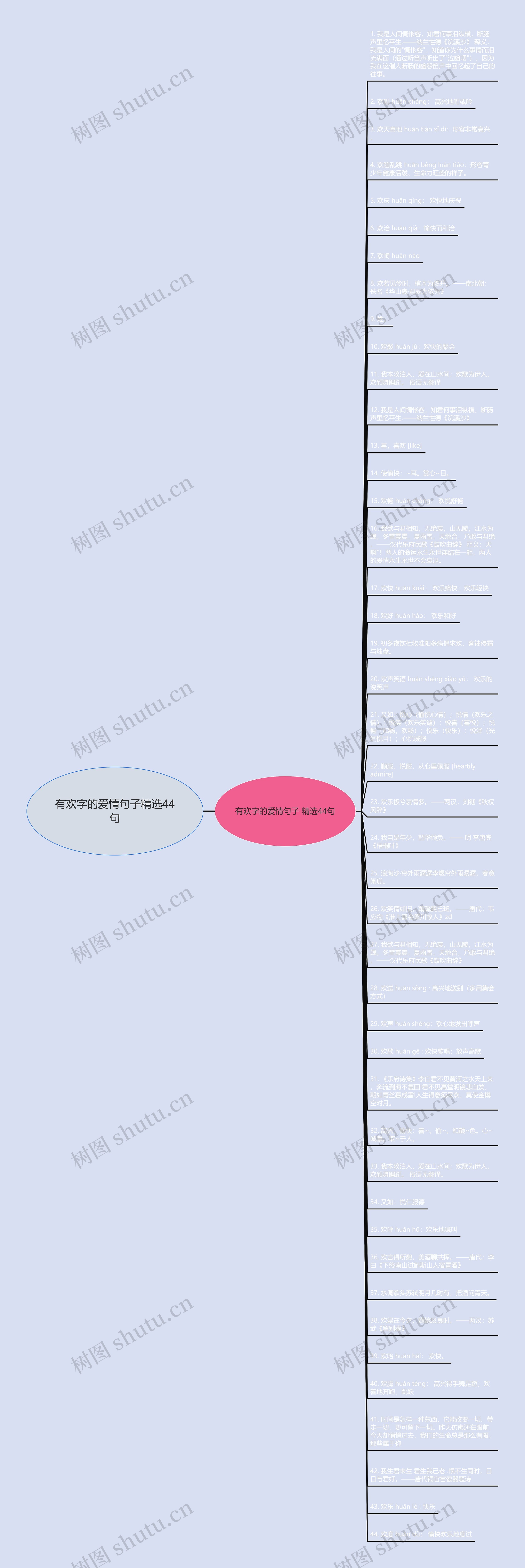 有欢字的爱情句子精选44句思维导图