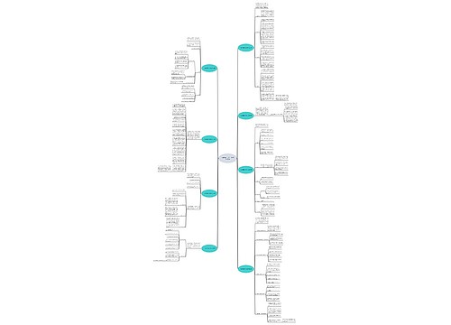 大学辅导员考研工作计划(合集8篇)