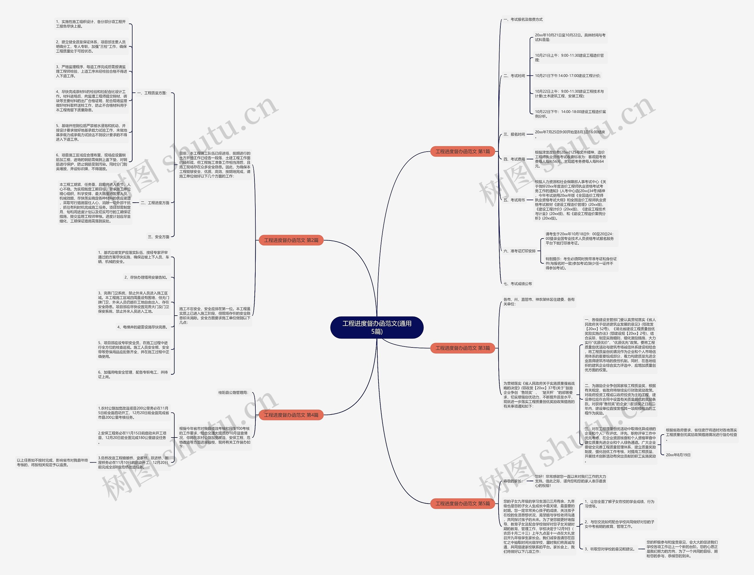 工程进度督办函范文(通用5篇)思维导图