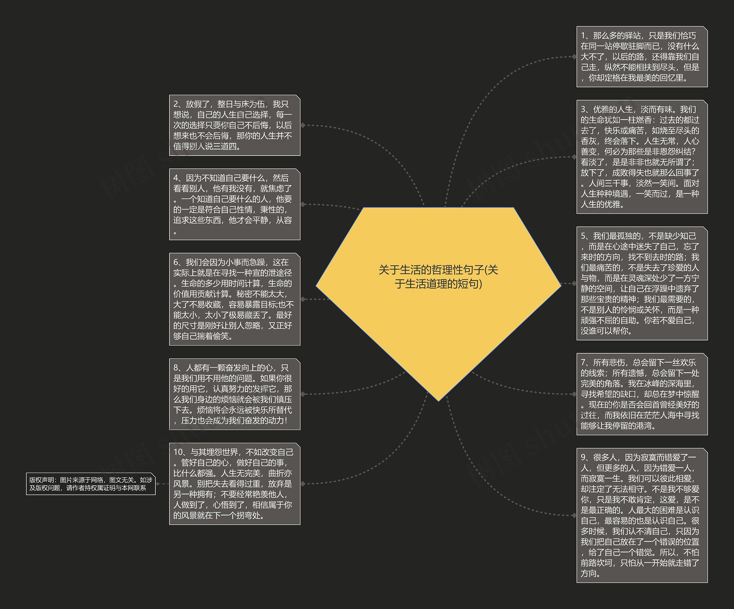 关于生活的哲理性句子(关于生活道理的短句)思维导图
