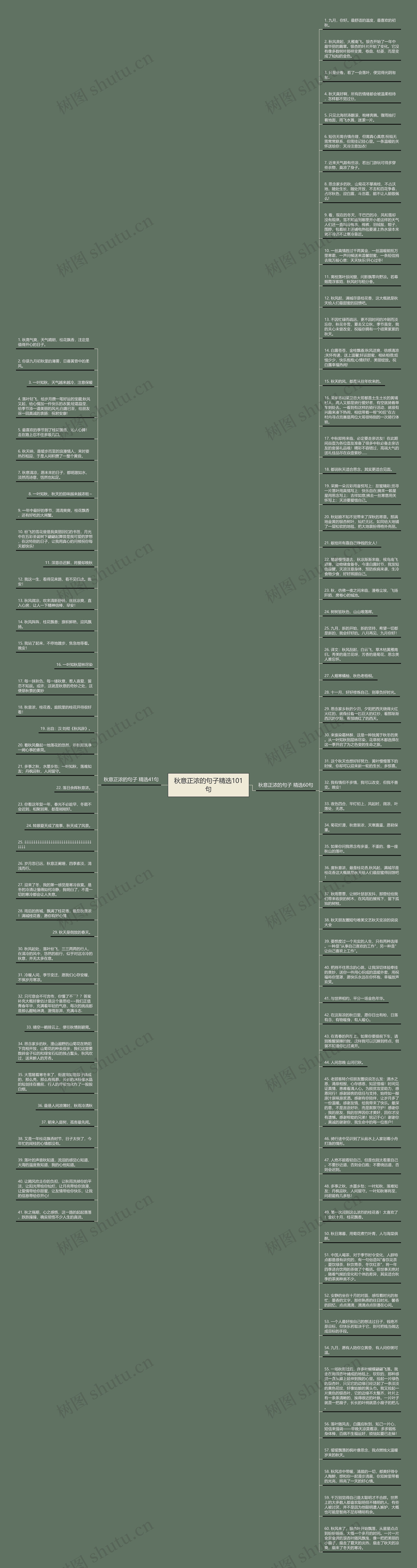 秋意正浓的句子精选101句思维导图