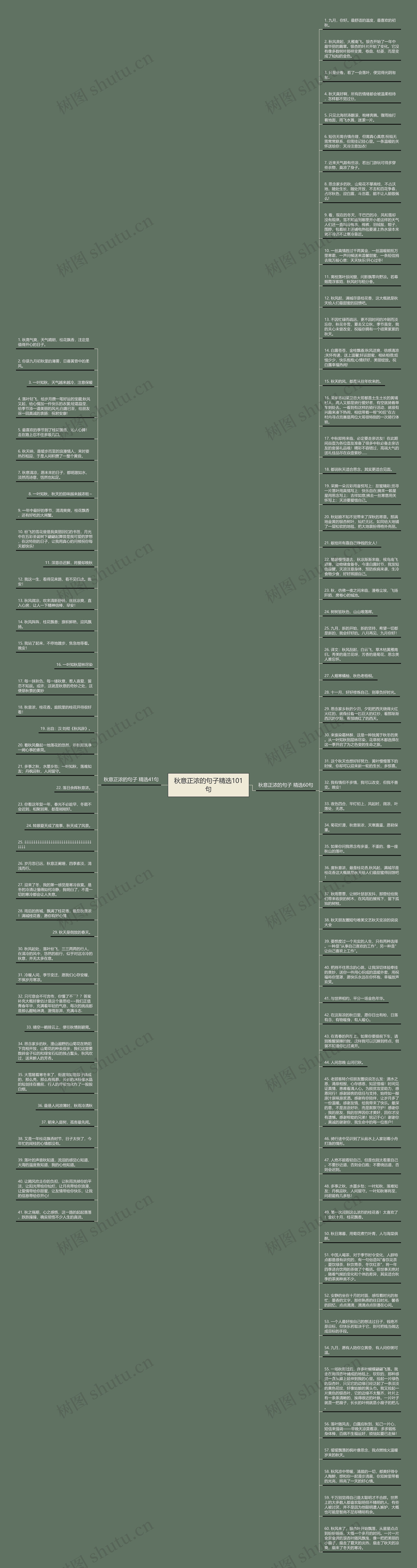 秋意正浓的句子精选101句思维导图高清图 秋意正浓的句子精选101句思维导图