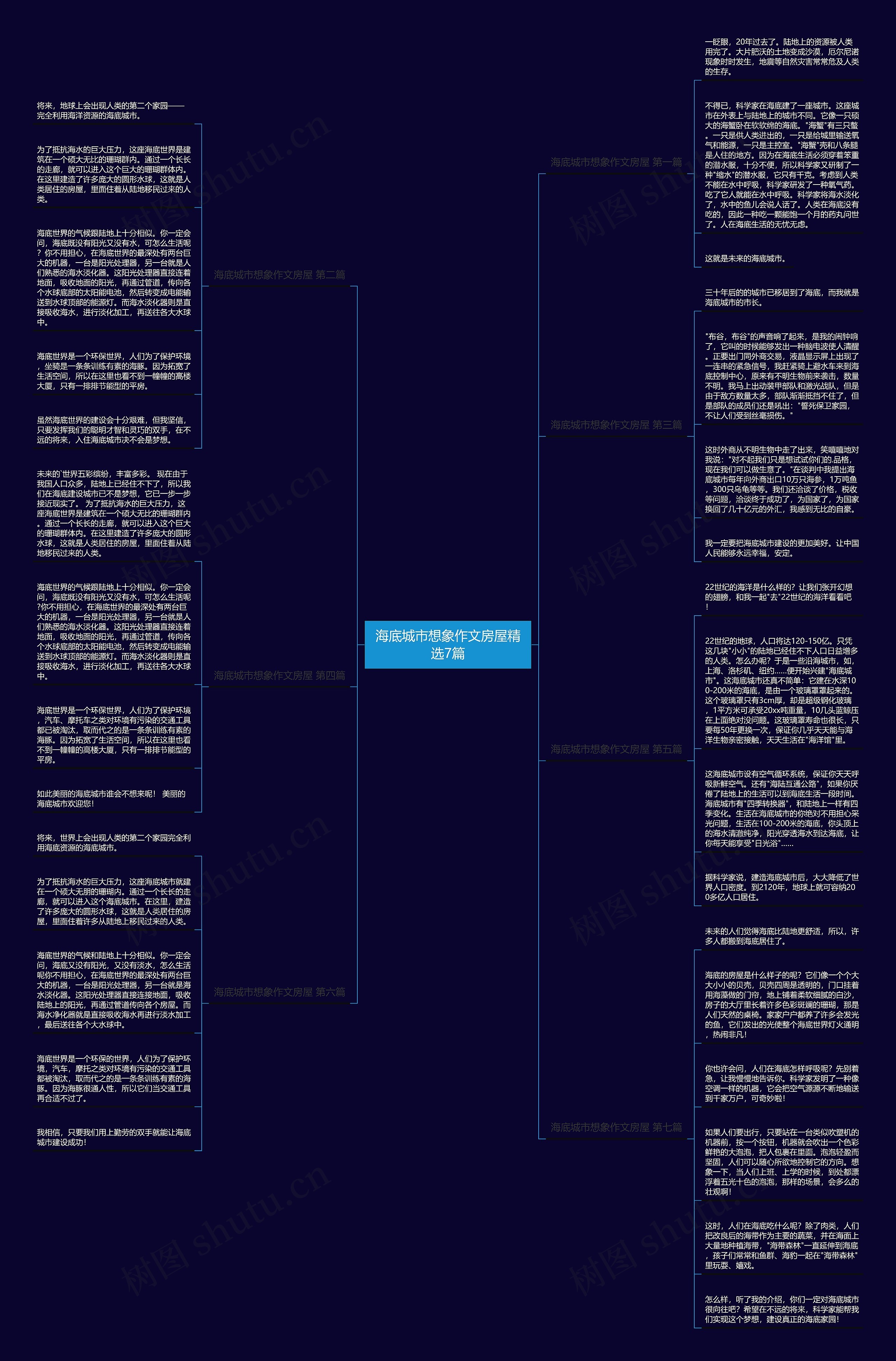 海底城市想象作文房屋精选7篇思维导图