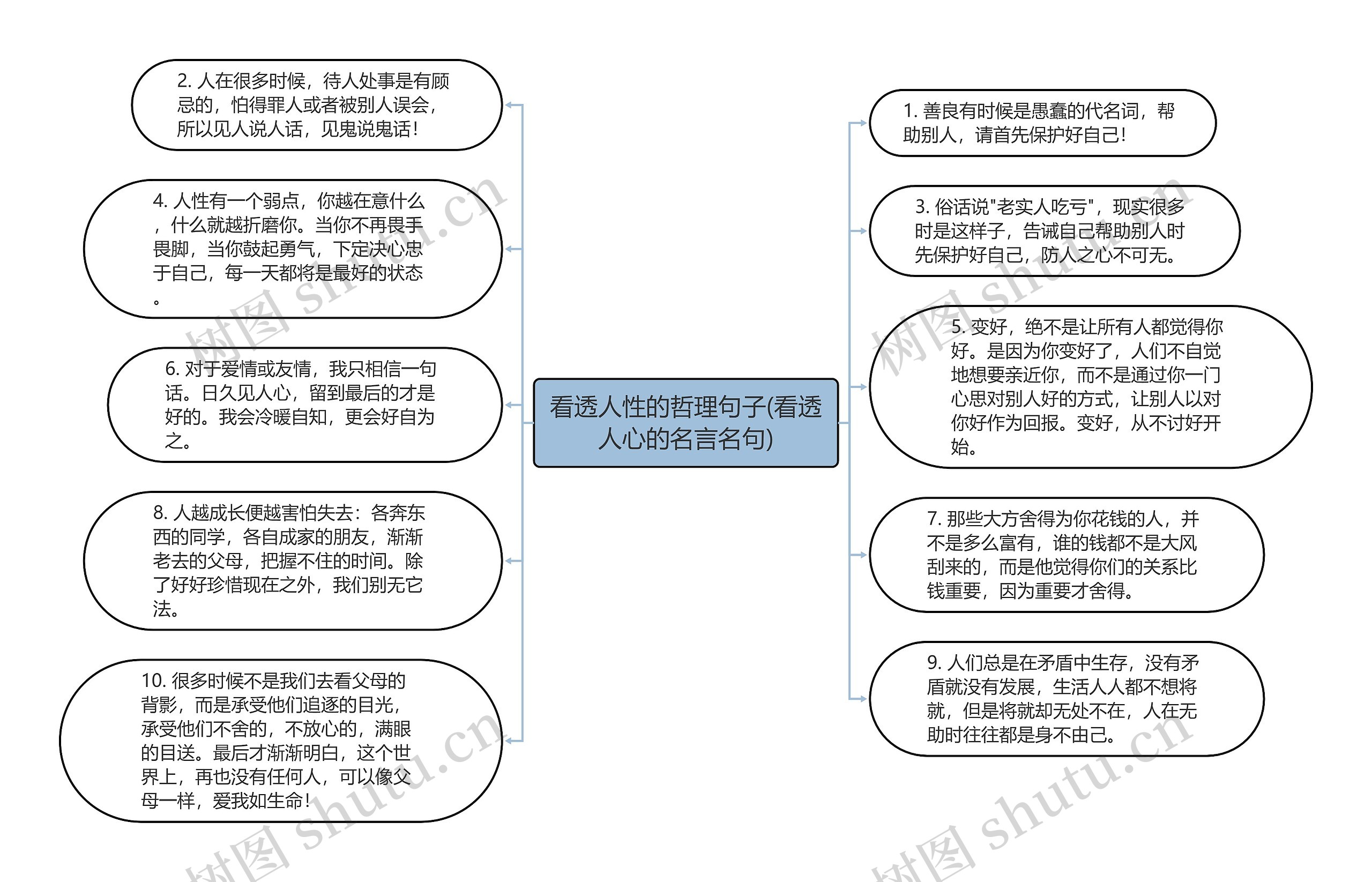 看透人性的哲理句子(看透人心的名言名句)思维导图